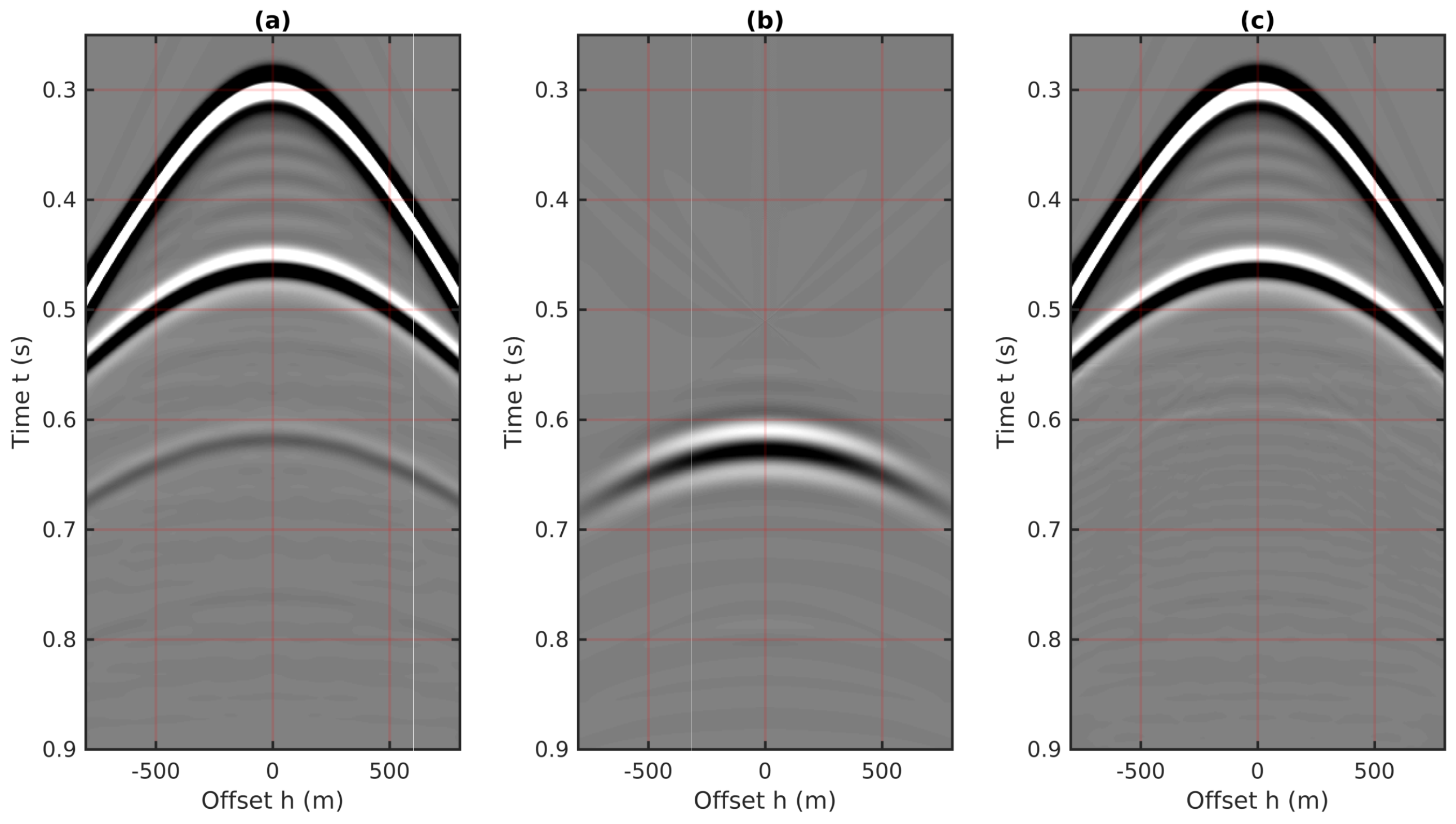 Remotesensing 15 03002 g009