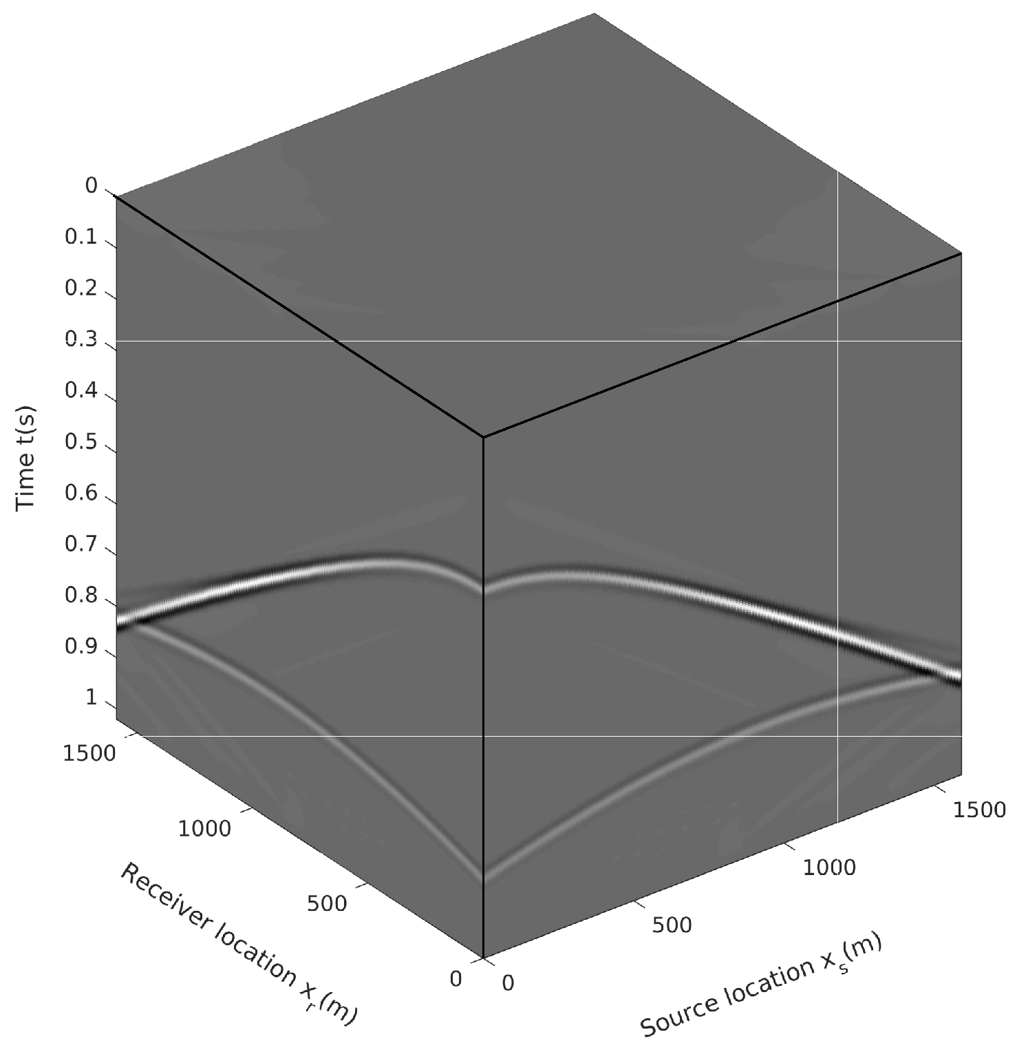 Remotesensing 15 03002 g011