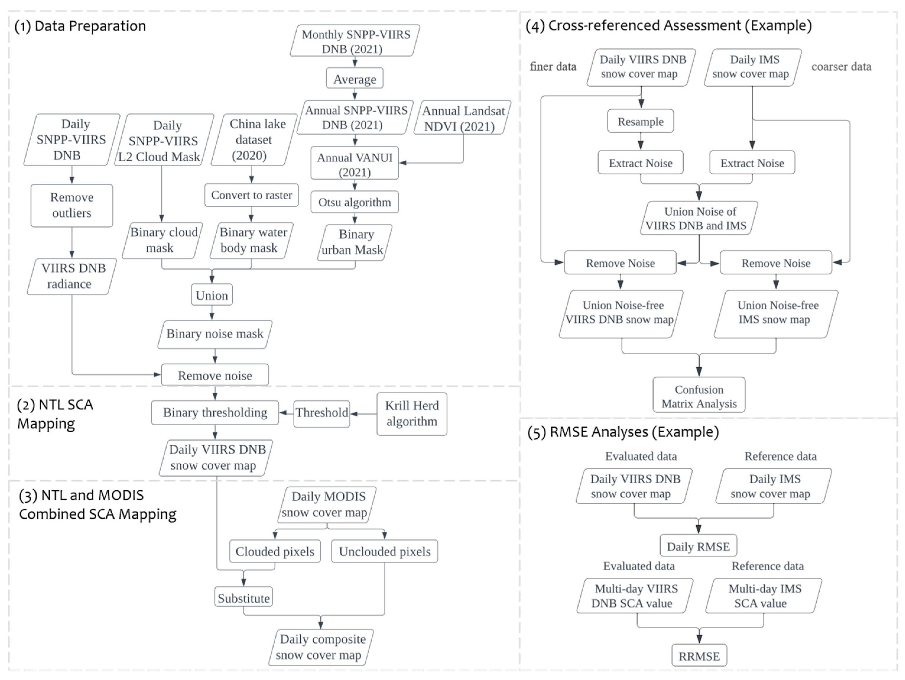Remotesensing 15 03004 g003