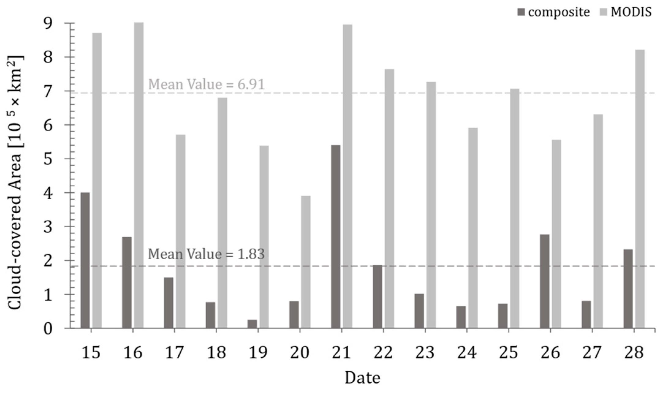 Remotesensing 15 03004 g005