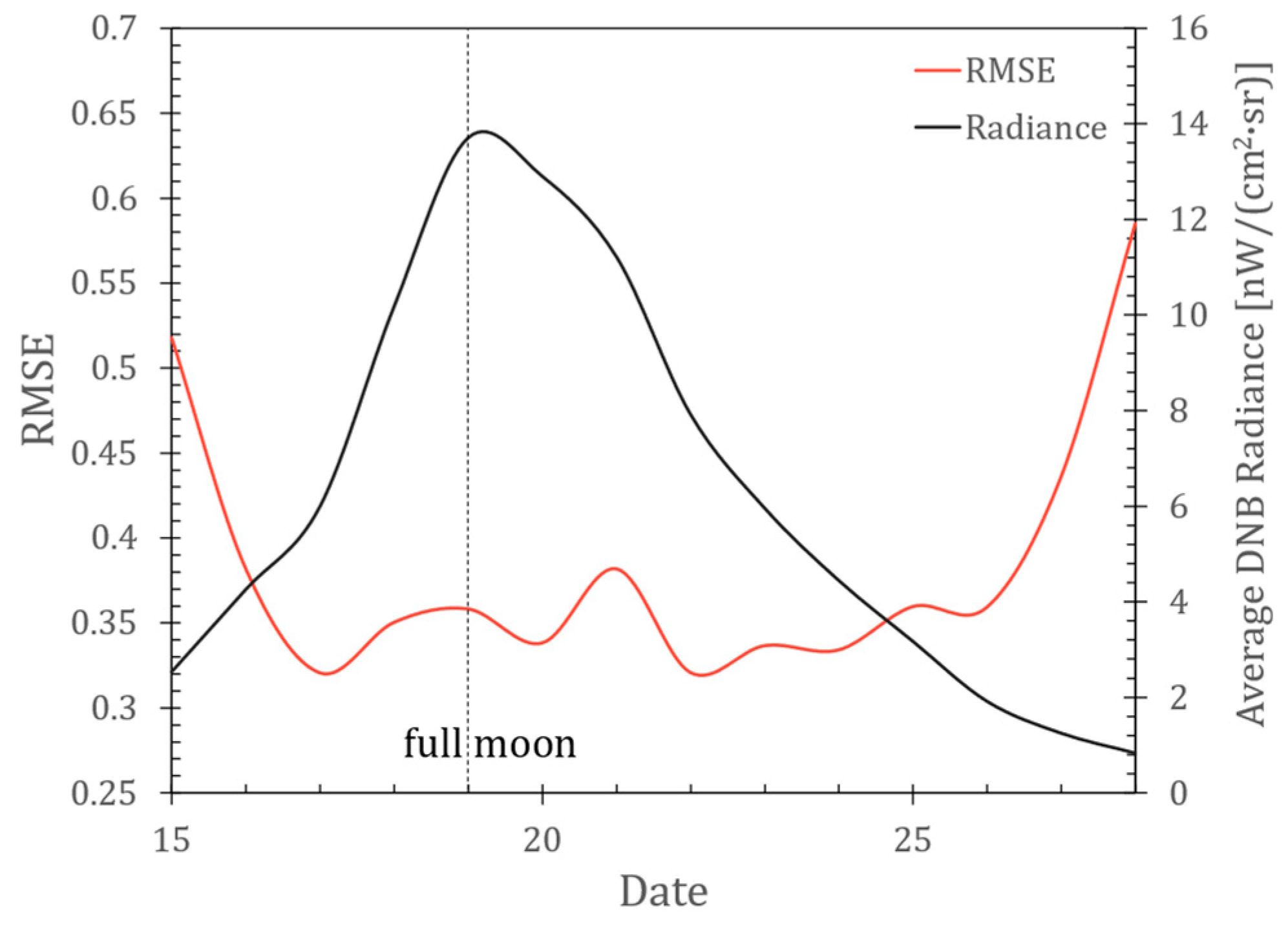 Remotesensing 15 03004 g007