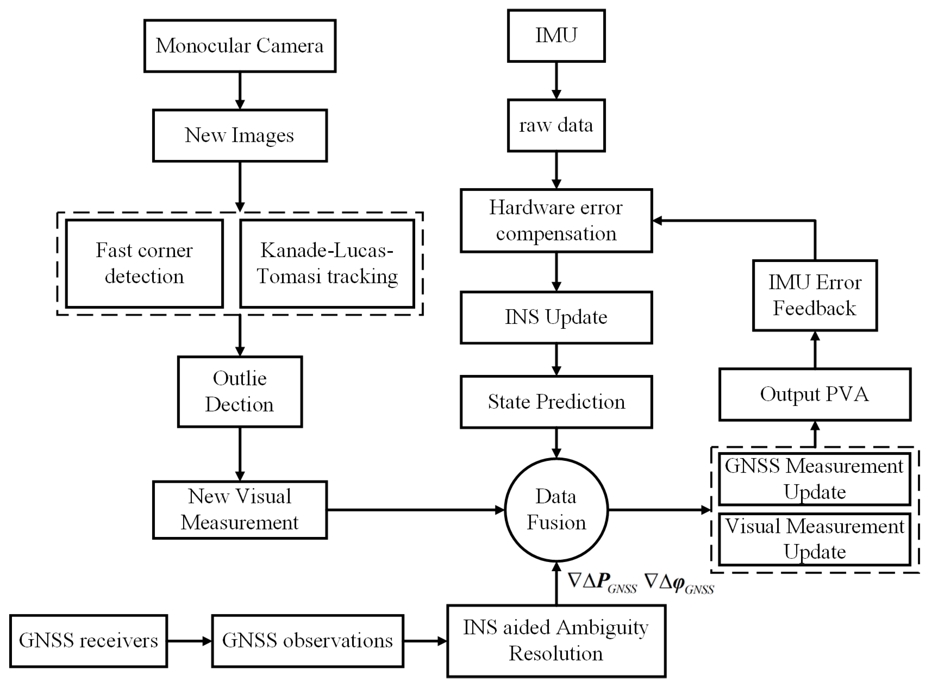 Remotesensing 15 03005 g002 Remotesensing 15 03005 g002