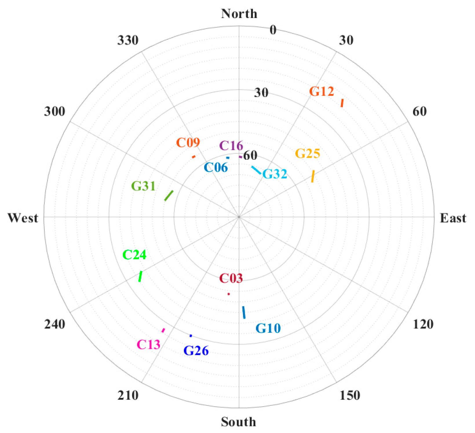 Remotesensing 15 03005 g005 Remotesensing 15 03005 g005