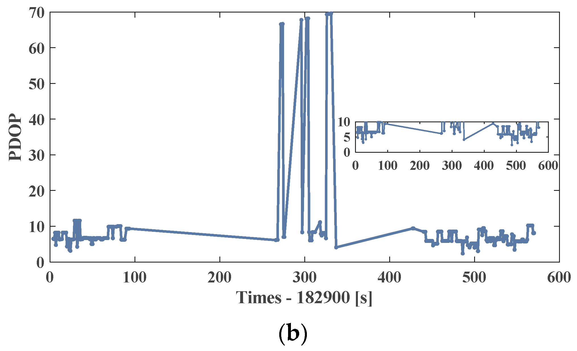 Remotesensing 15 03005 g006b Remotesensing 15 03005 g006b