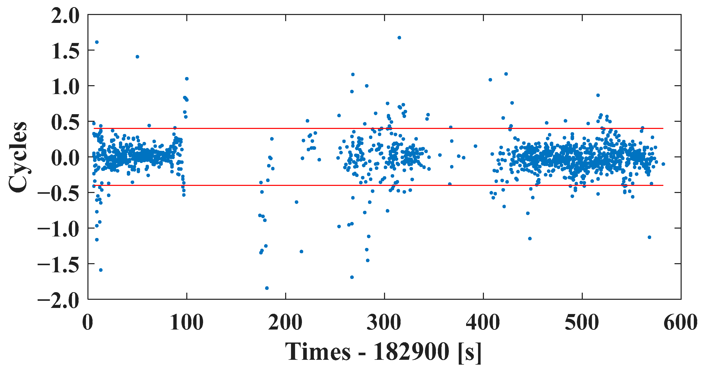 Remotesensing 15 03005 g008 Remotesensing 15 03005 g008