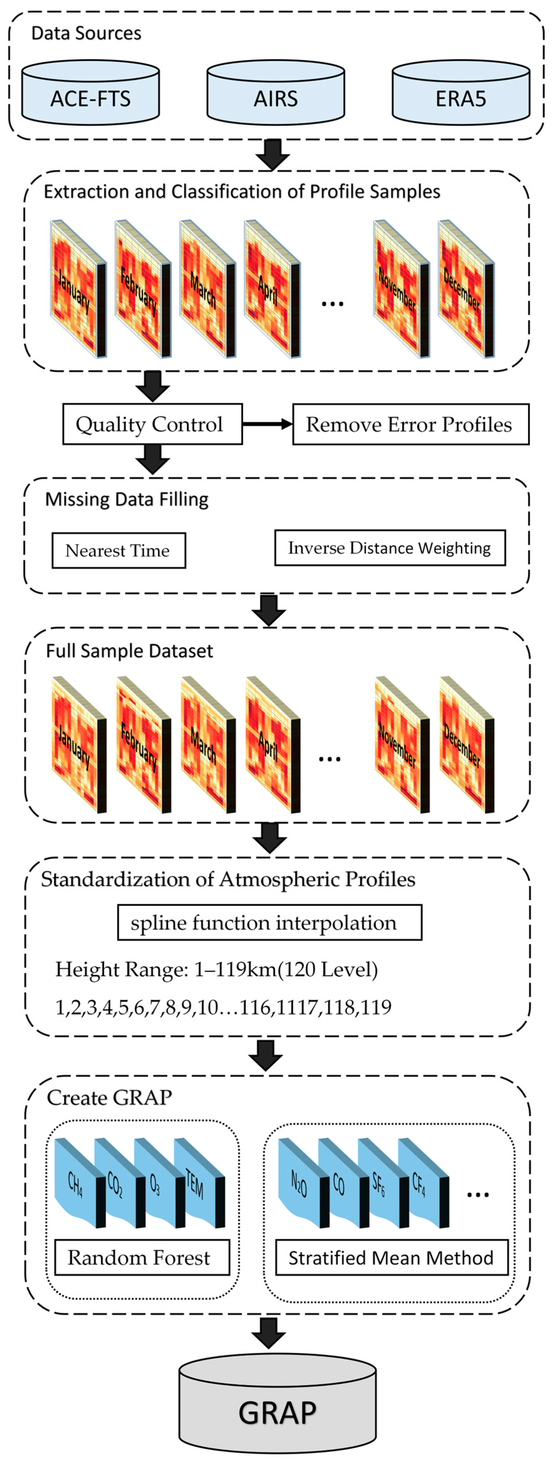 Remotesensing 15 03006 g001