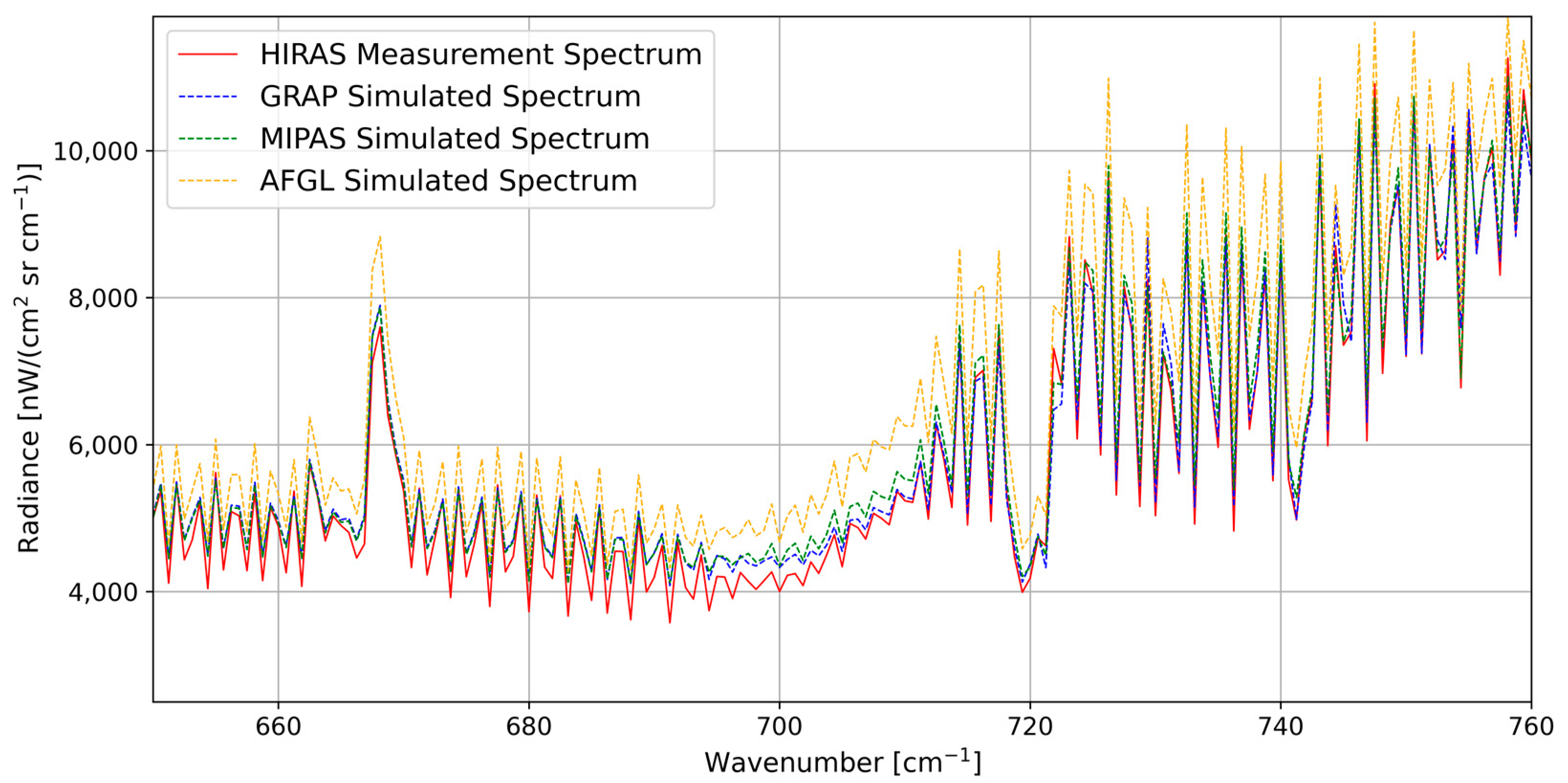 Remotesensing 15 03006 g005