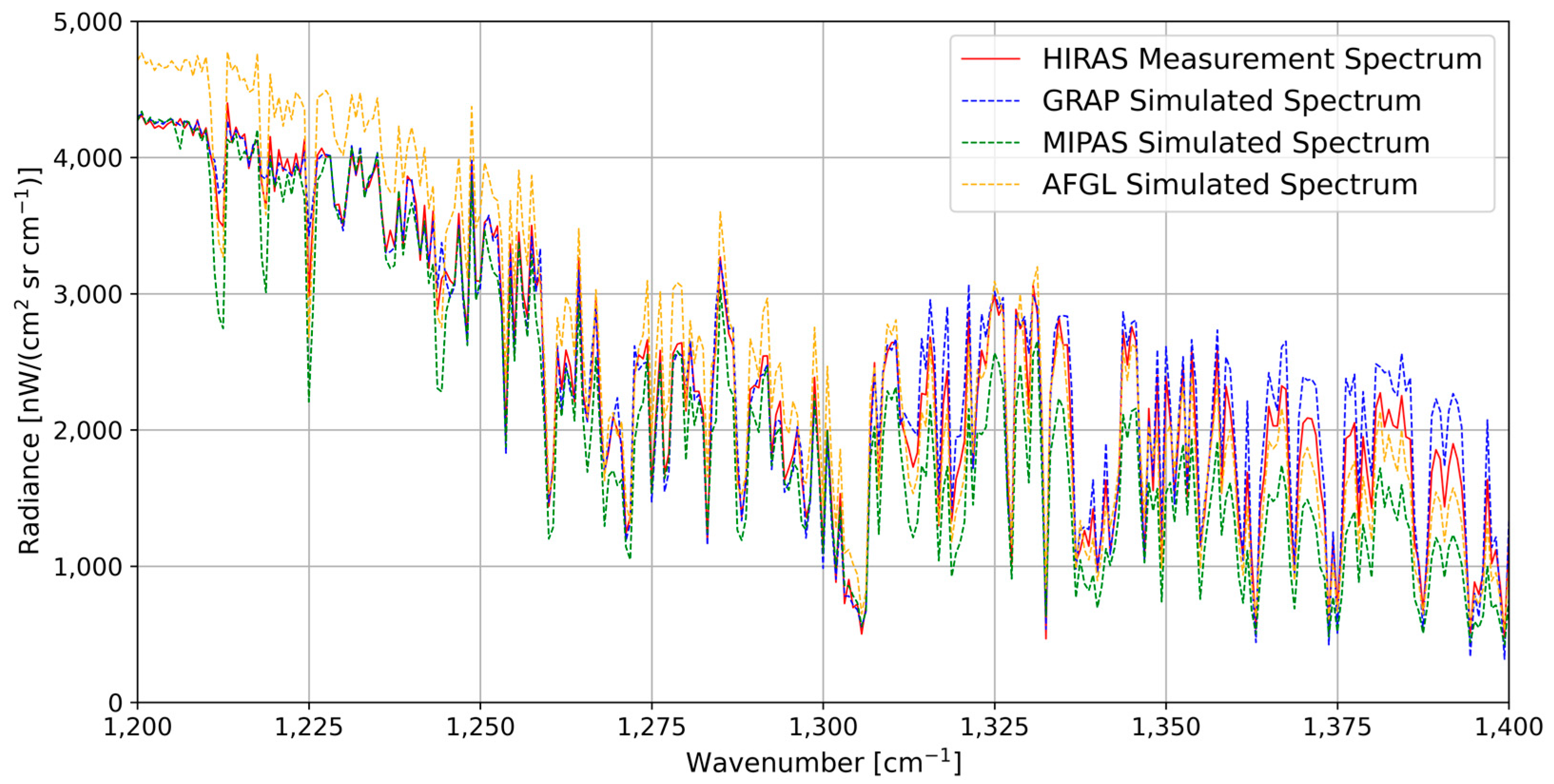 Remotesensing 15 03006 g006