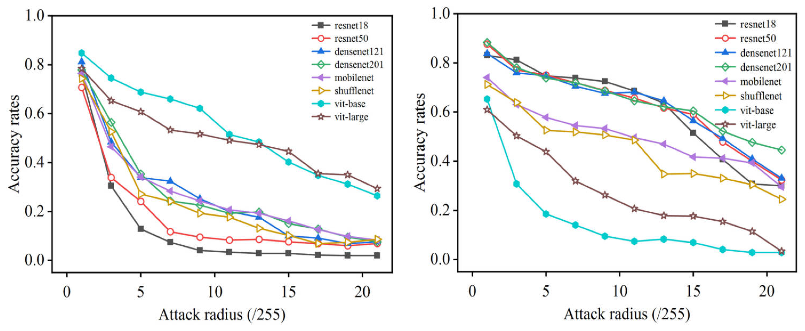 Remotesensing 15 03007 g003