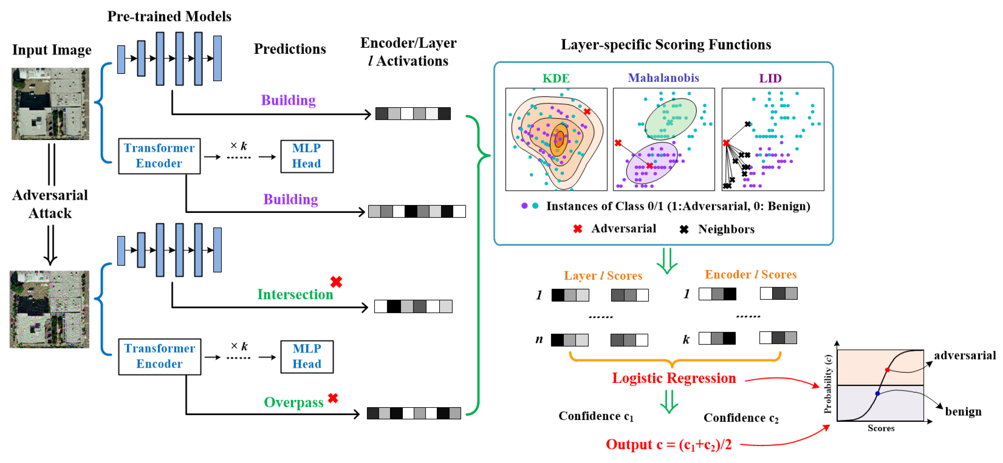 Remotesensing 15 03007 g005