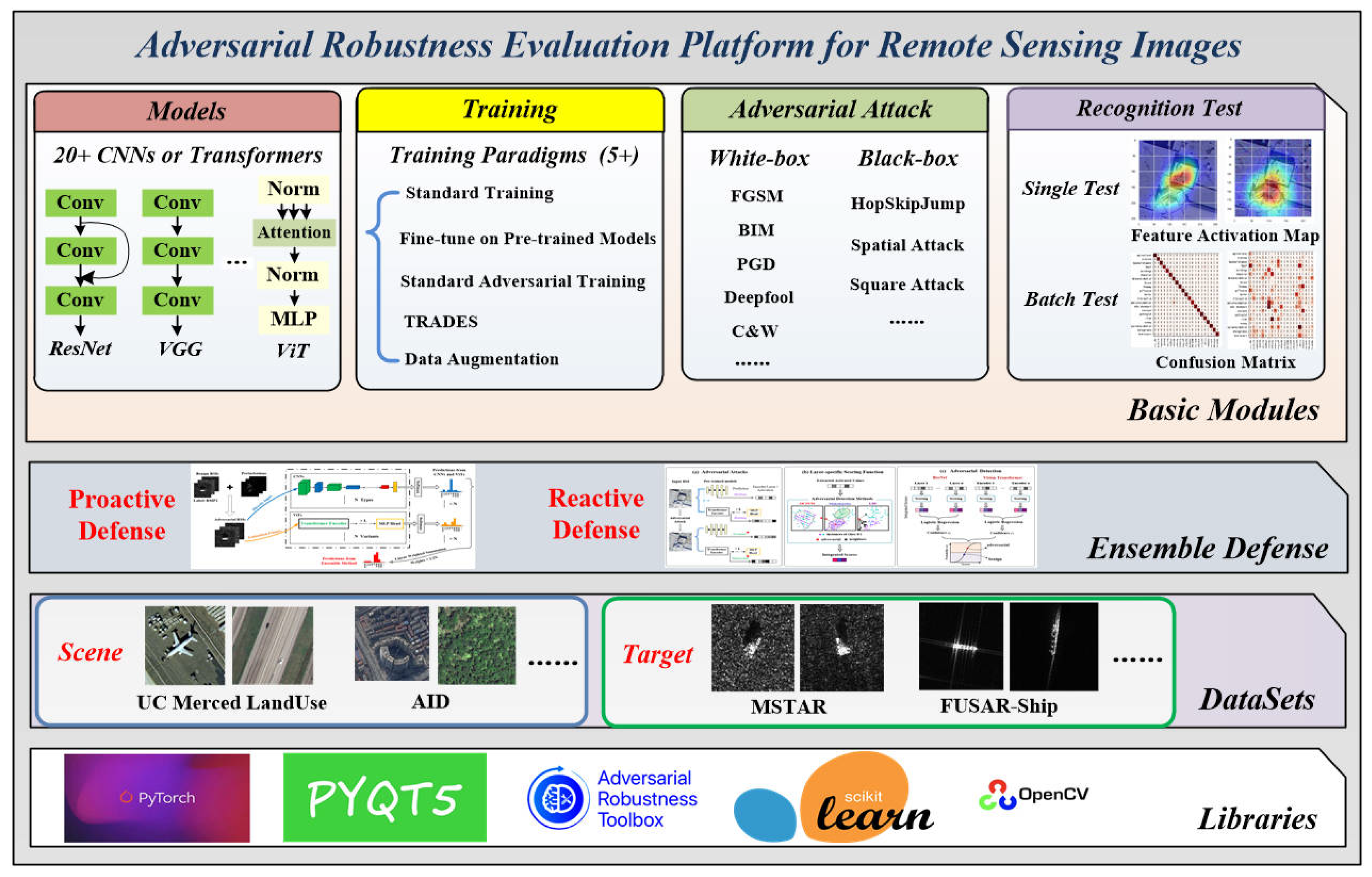 Remotesensing 15 03007 g006