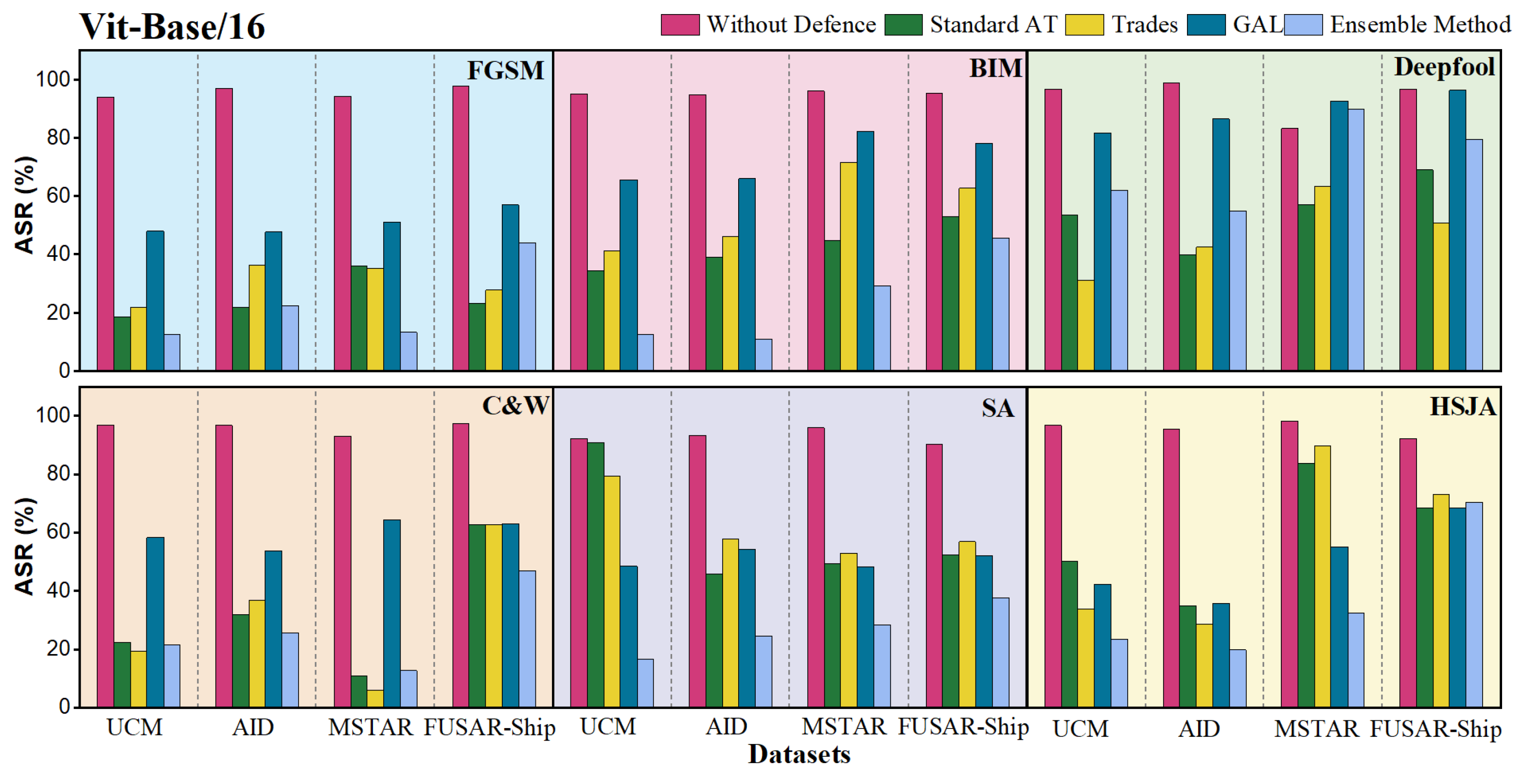 Remotesensing 15 03007 g014