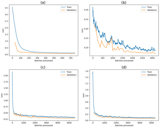 Remotesensing 15 03009 g009