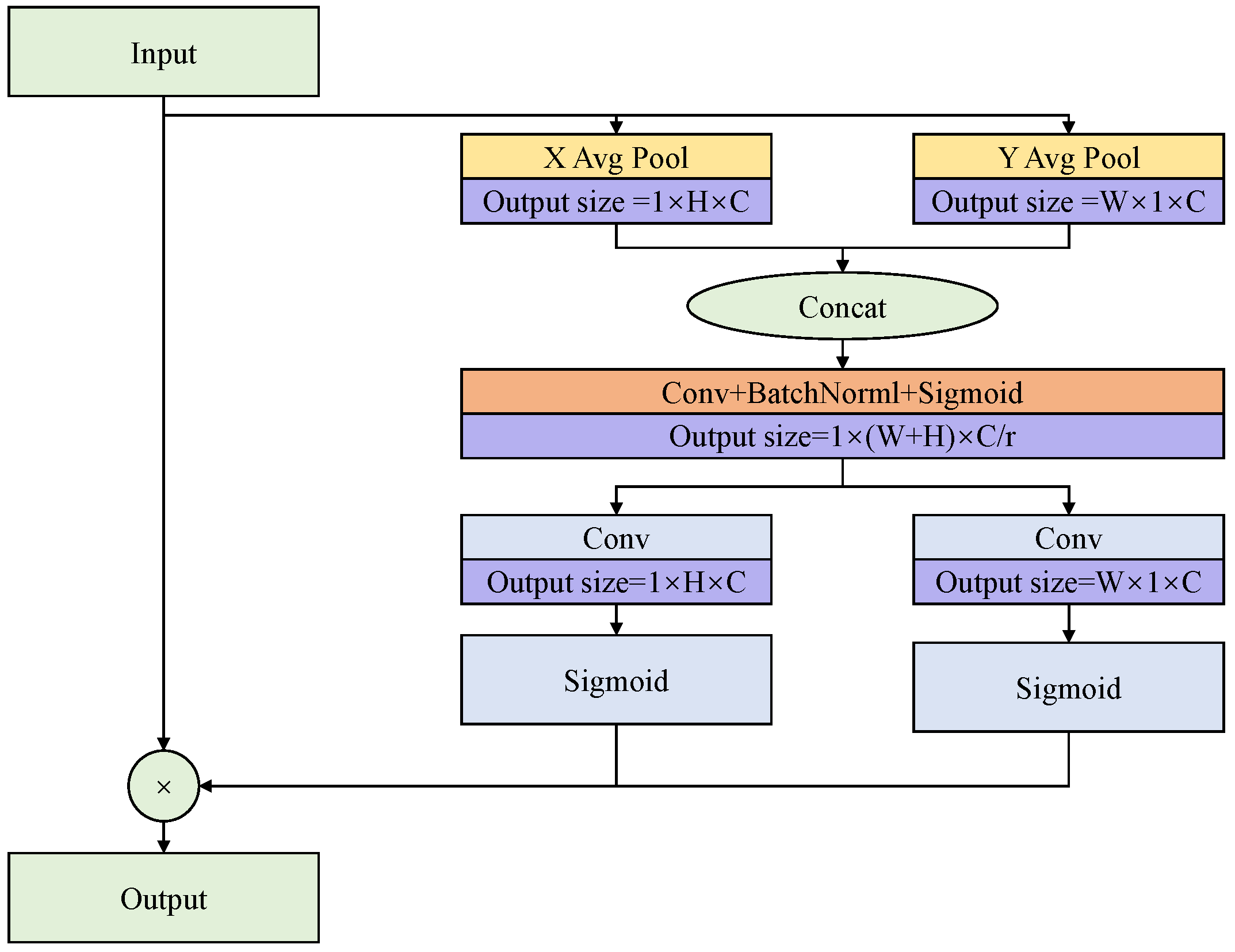 Remotesensing 15 03018 g003