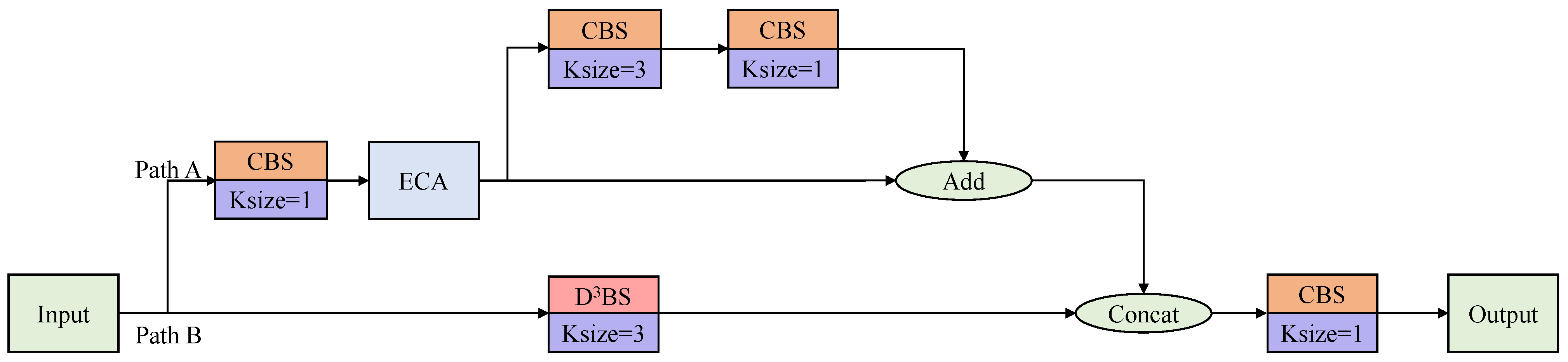 Remotesensing 15 03018 g008