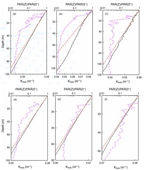 Remotesensing 15 03023 g0a2