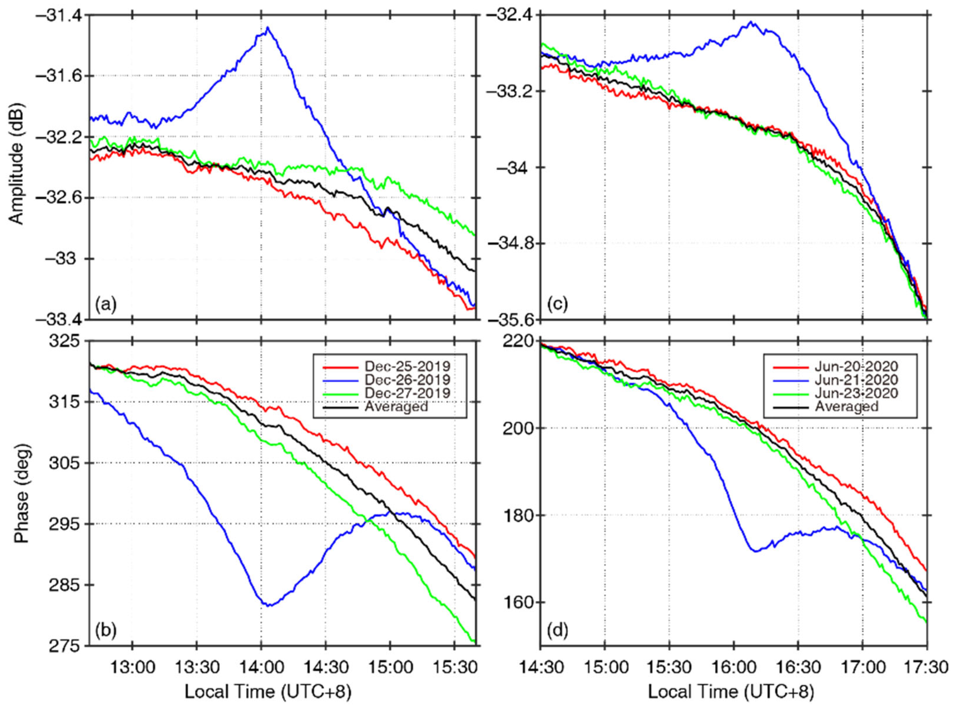 Remotesensing 15 03025 g002 Remotesensing 15 03025 g002