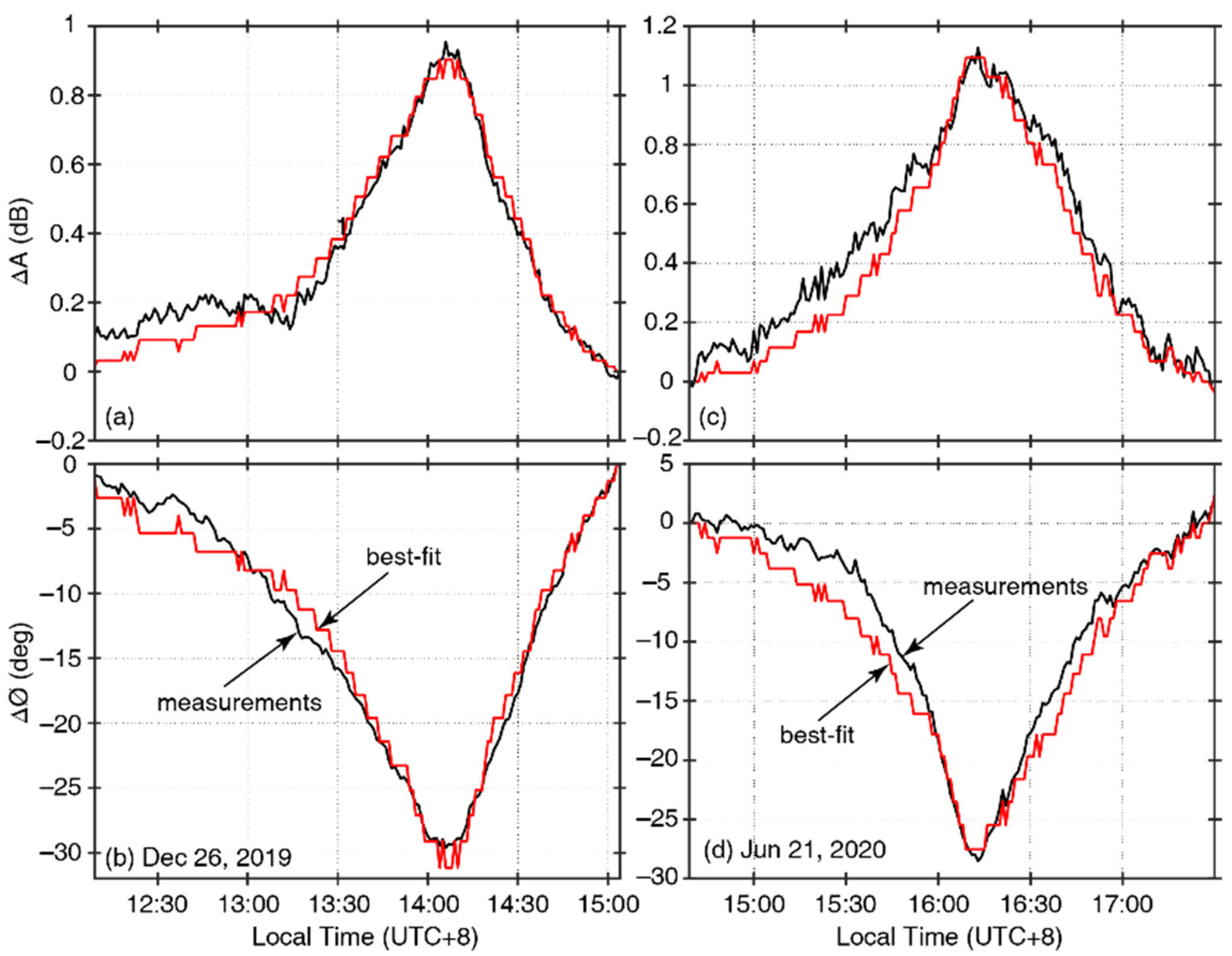 Remotesensing 15 03025 g003 Remotesensing 15 03025 g003