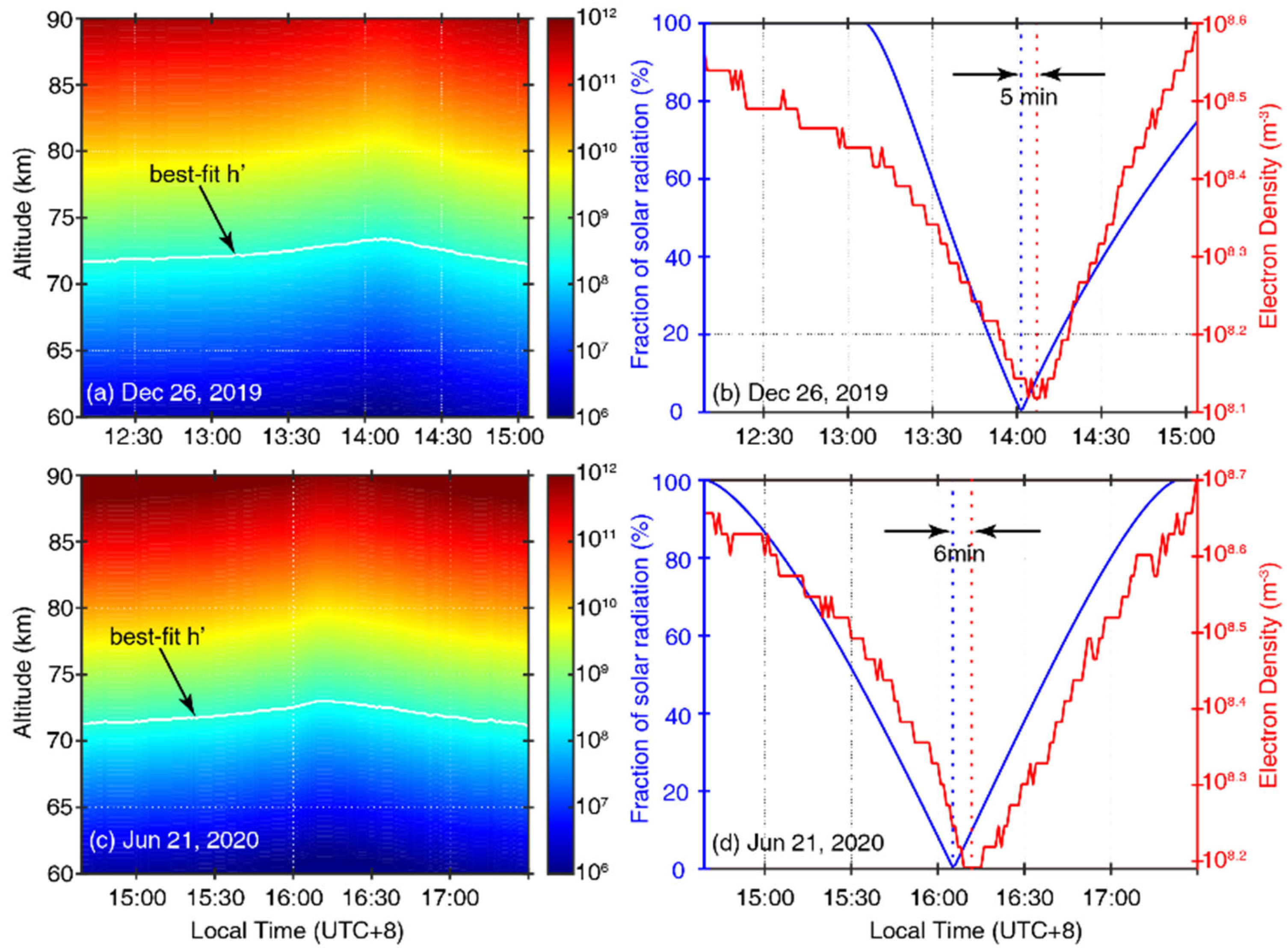 Remotesensing 15 03025 g004 Remotesensing 15 03025 g004