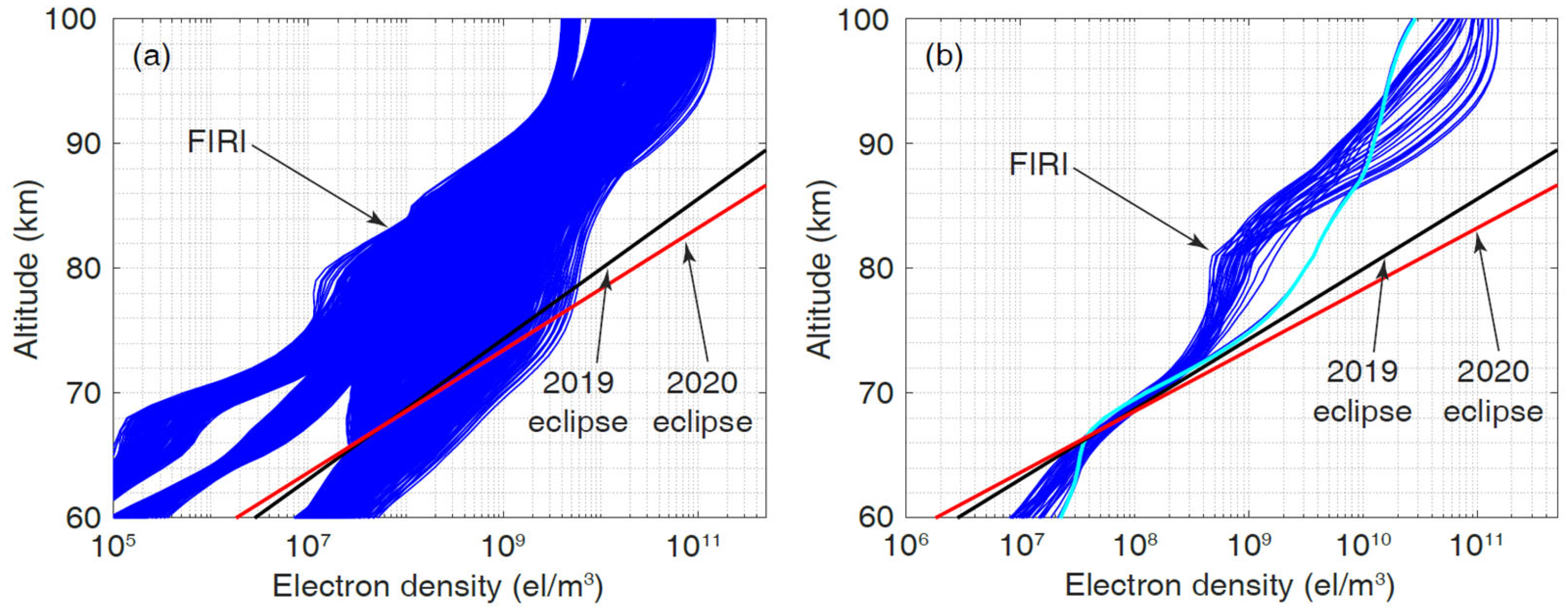 Remotesensing 15 03025 g005 Remotesensing 15 03025 g005