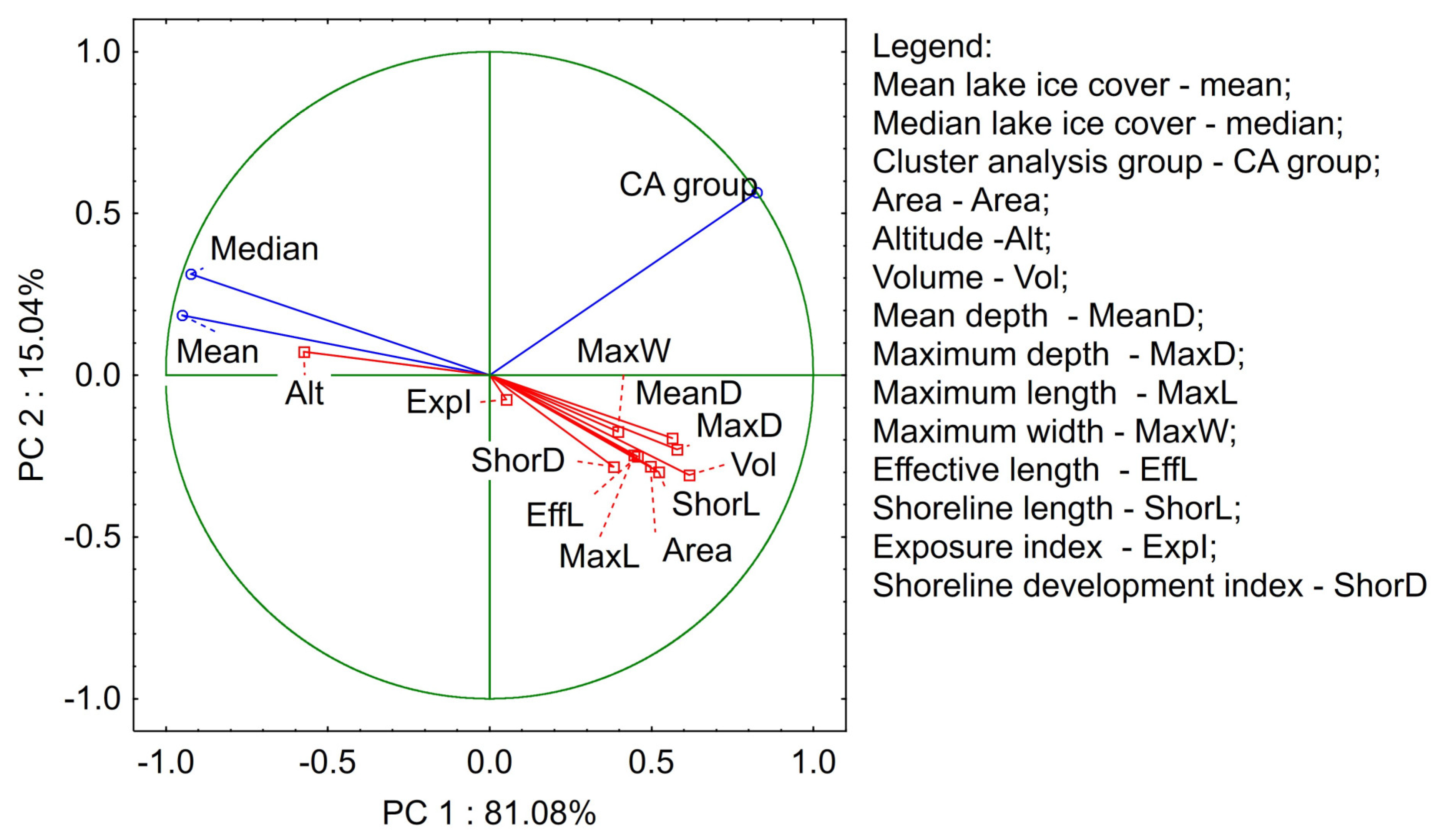 Remotesensing 15 03030 g009 Remotesensing 15 03030 g009