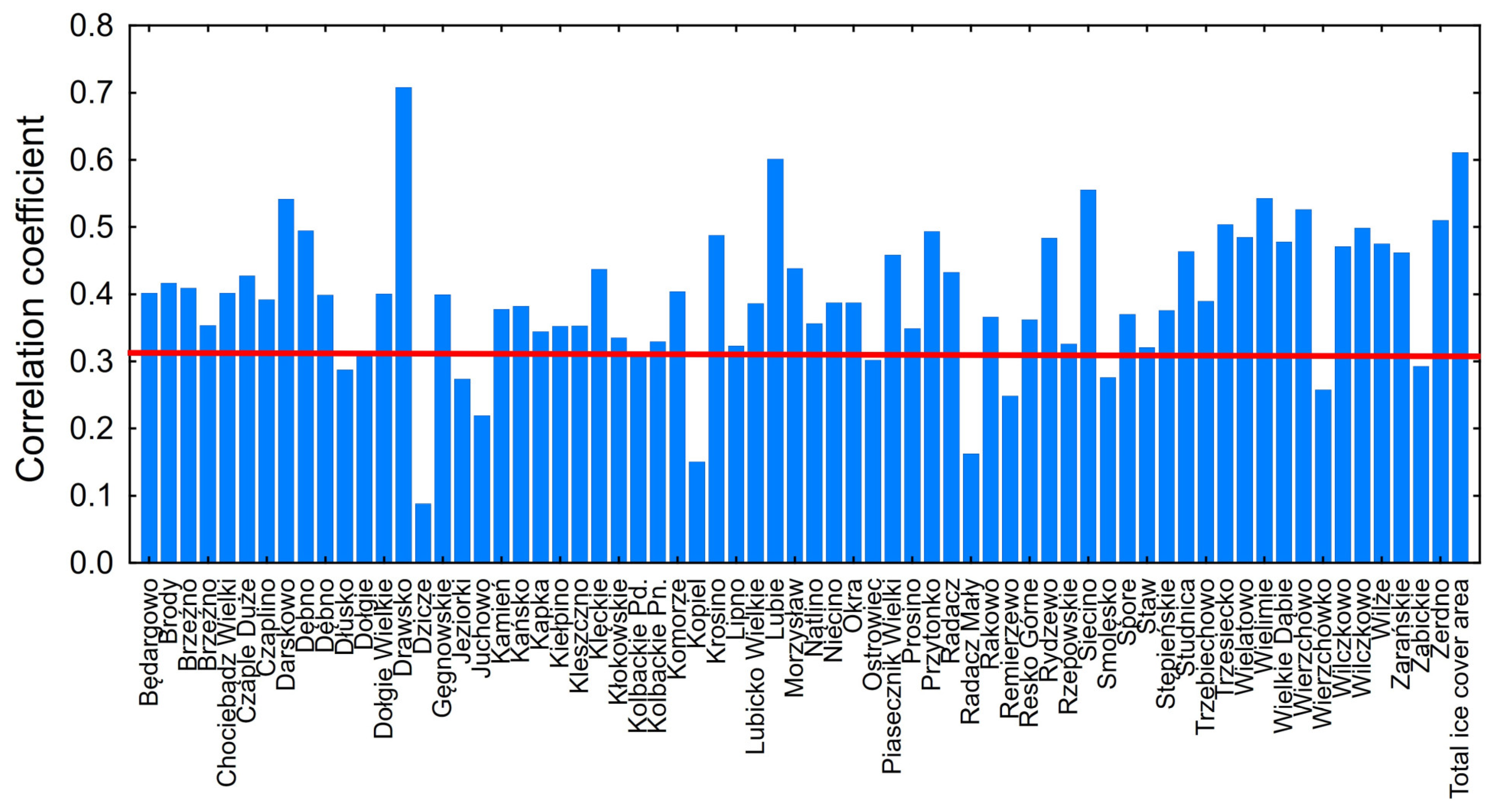 Remotesensing 15 03030 g010 Remotesensing 15 03030 g010
