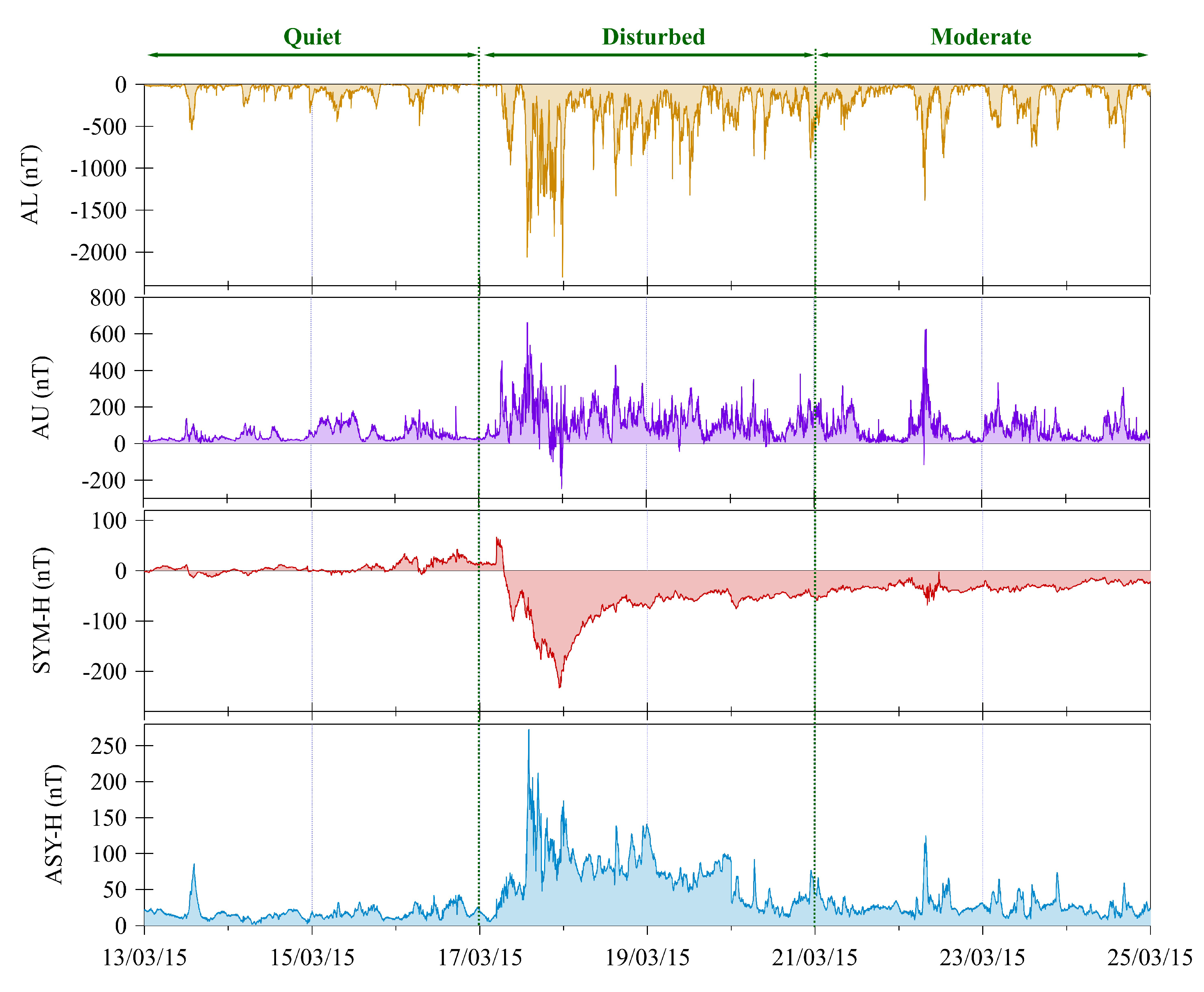 Remotesensing 15 03031 g001 Remotesensing 15 03031 g001