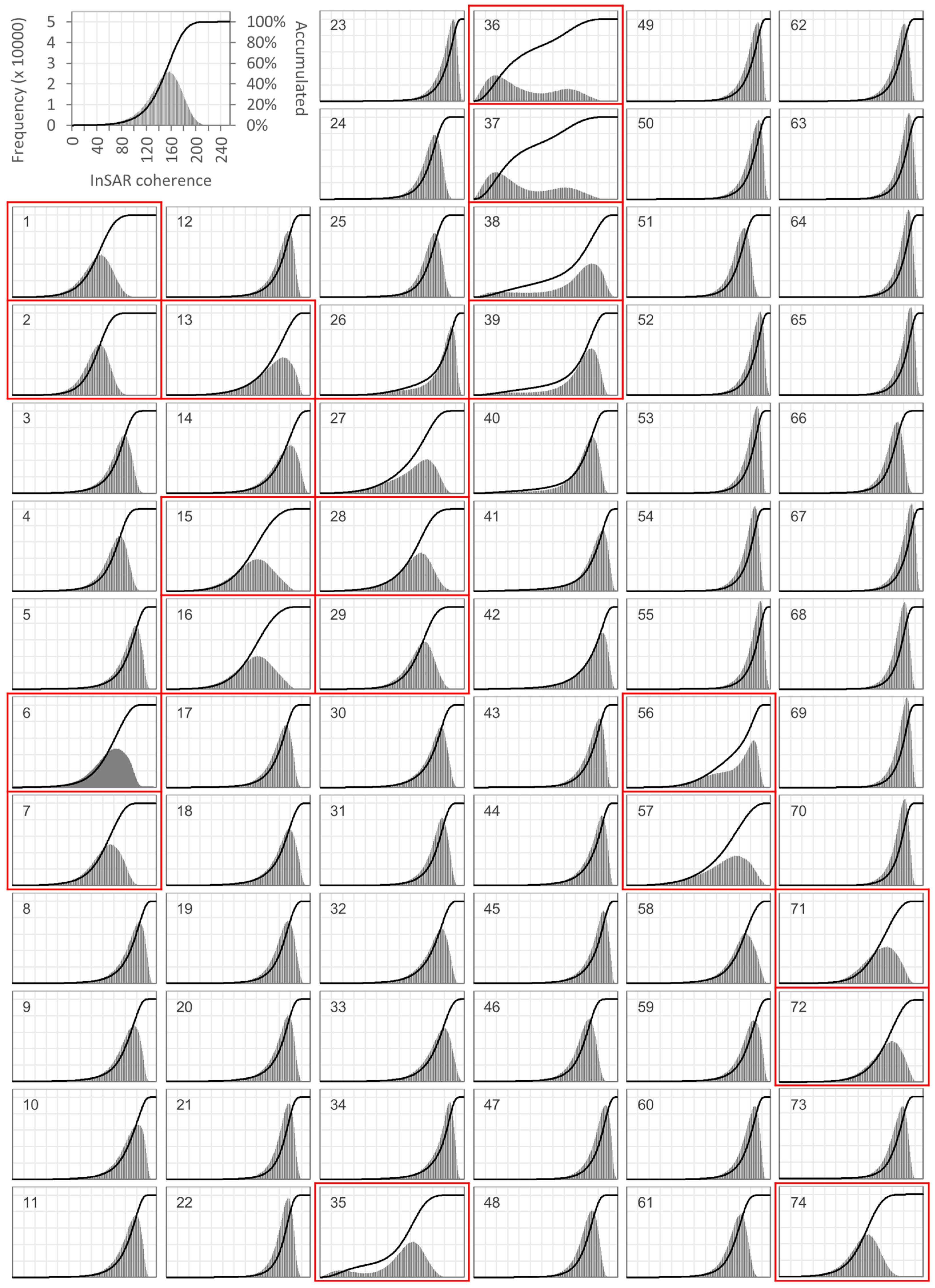 Remotesensing 15 03034 g006