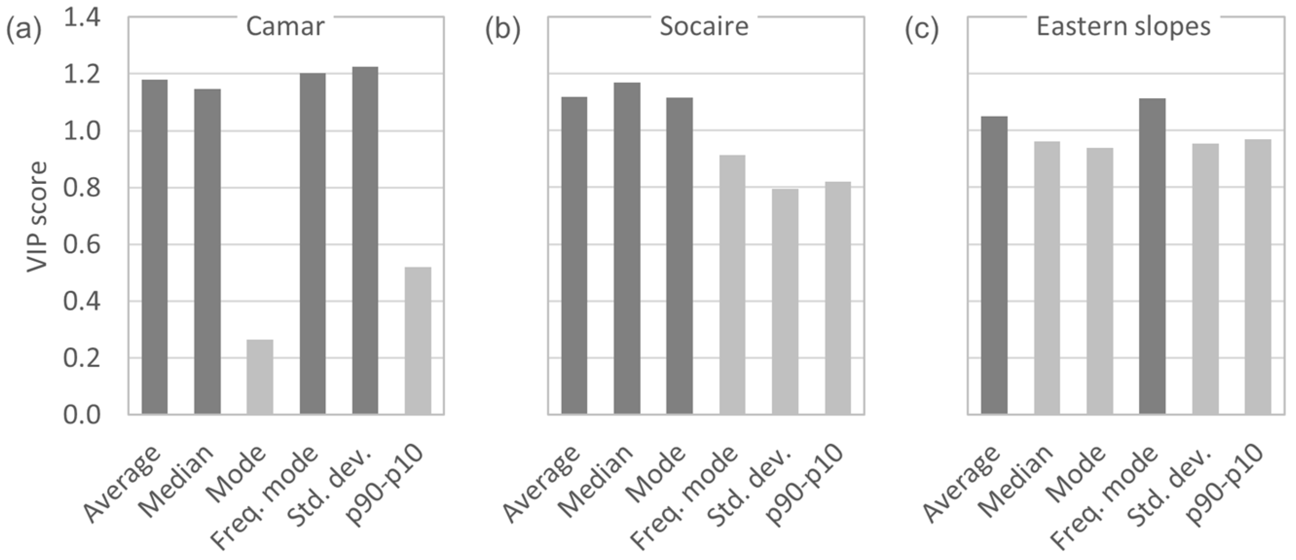 Remotesensing 15 03034 g008