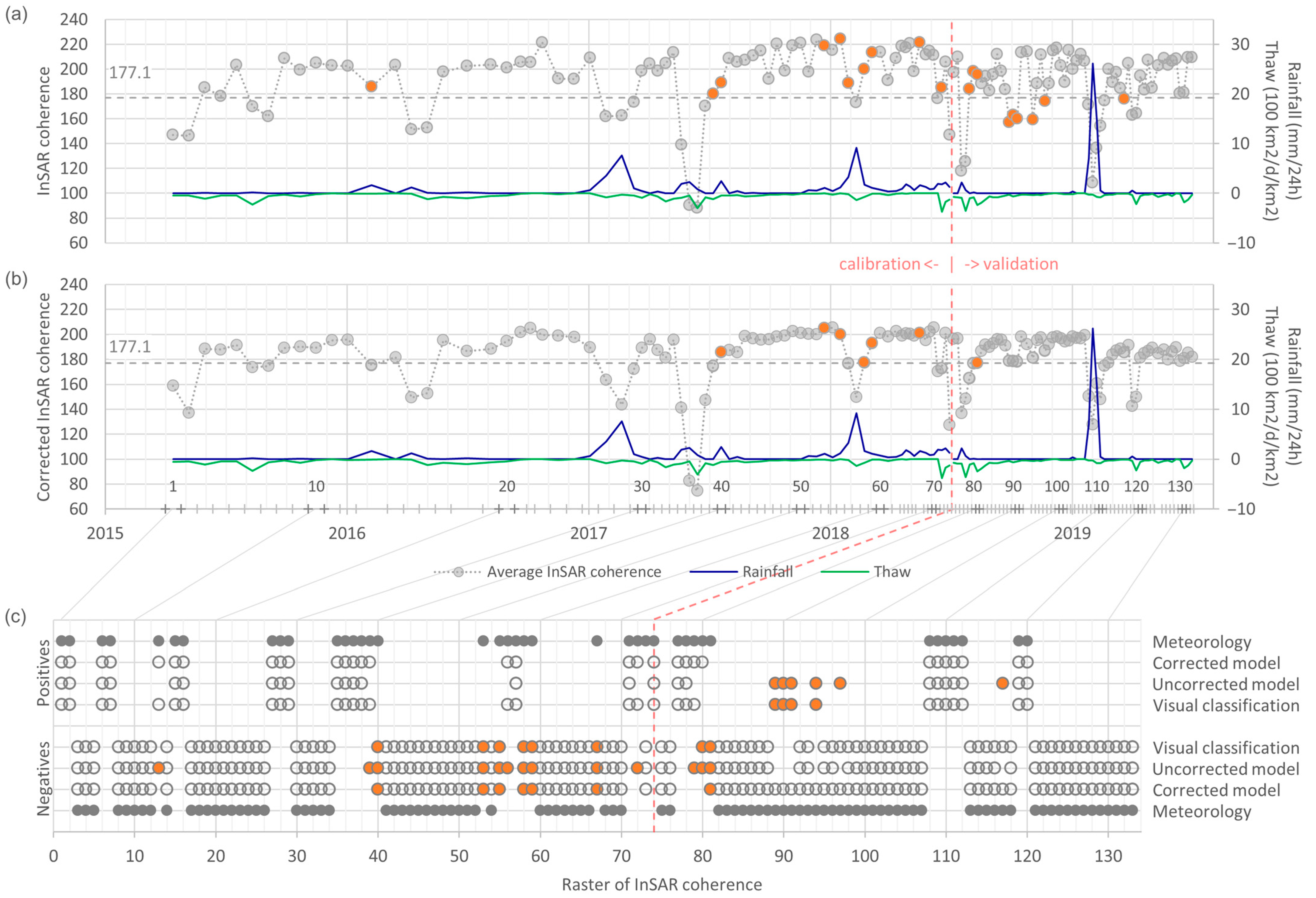 Remotesensing 15 03034 g010