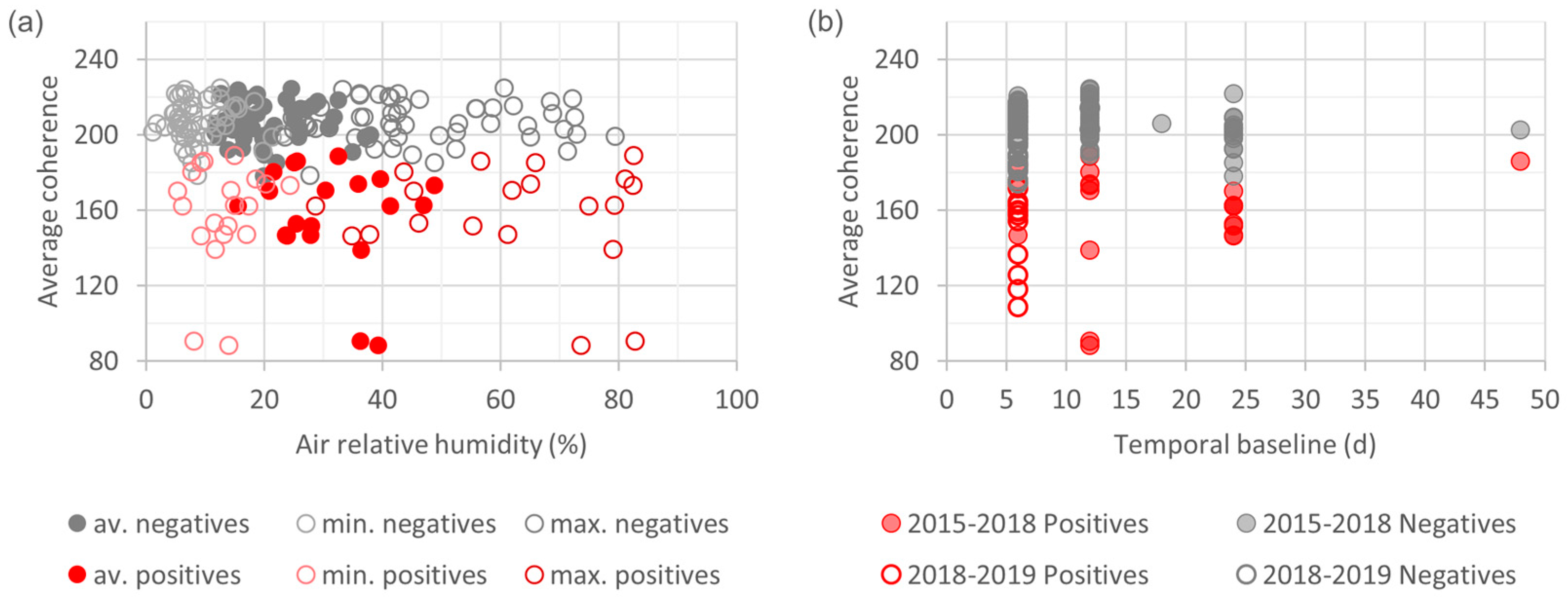 Remotesensing 15 03034 g011