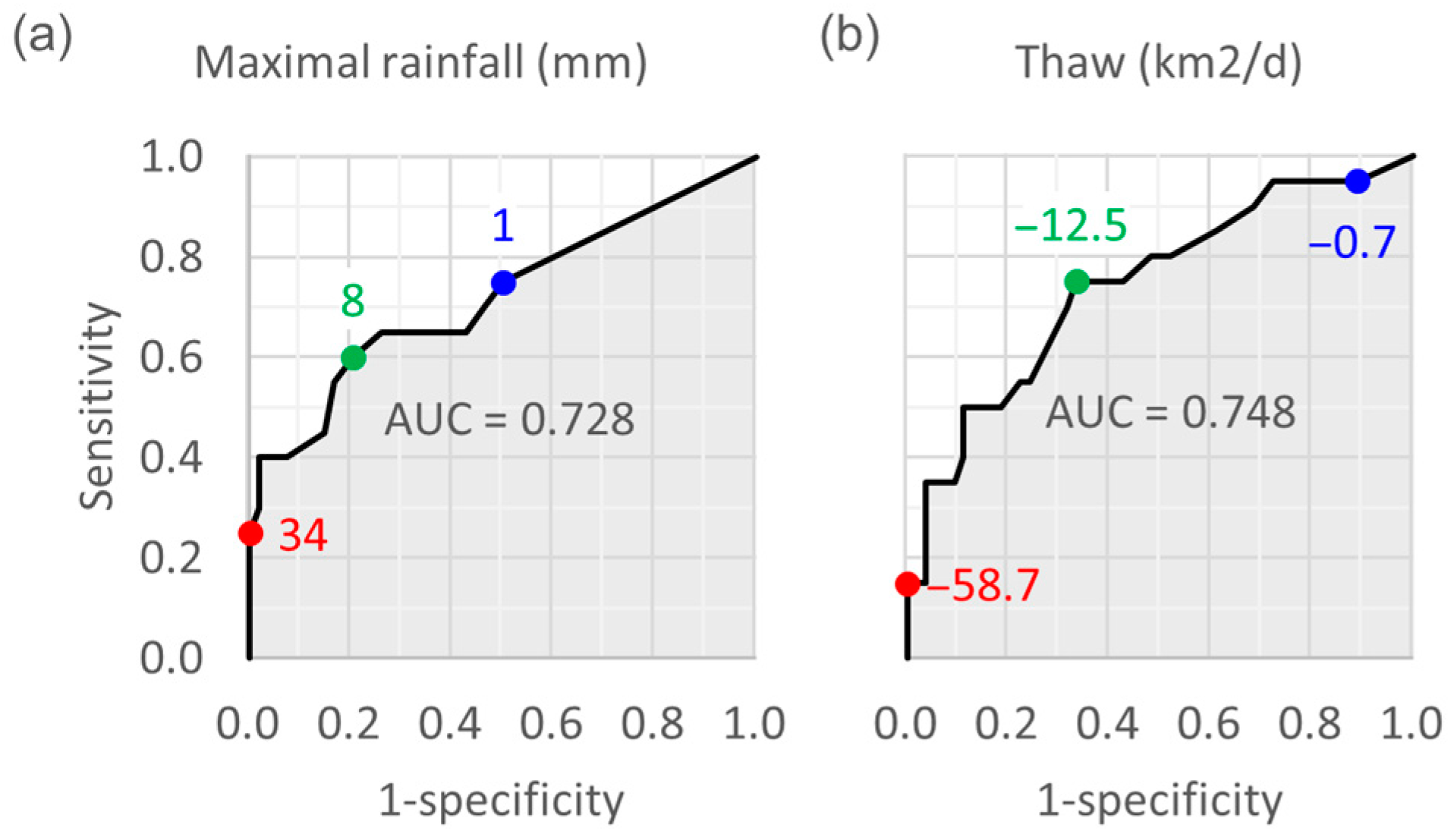 Remotesensing 15 03034 g013