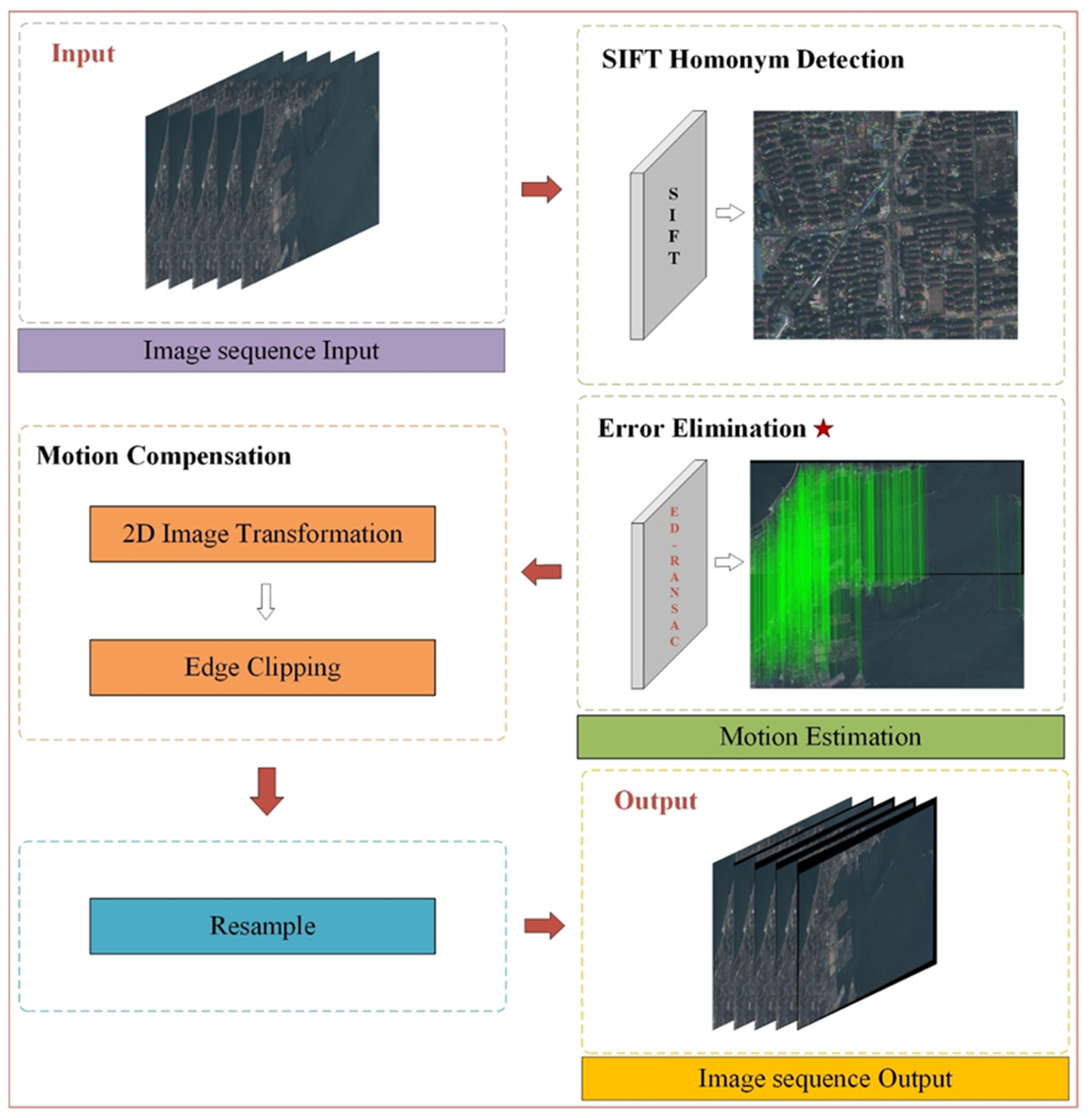 Remotesensing 15 03036 g001 Remotesensing 15 03036 g001