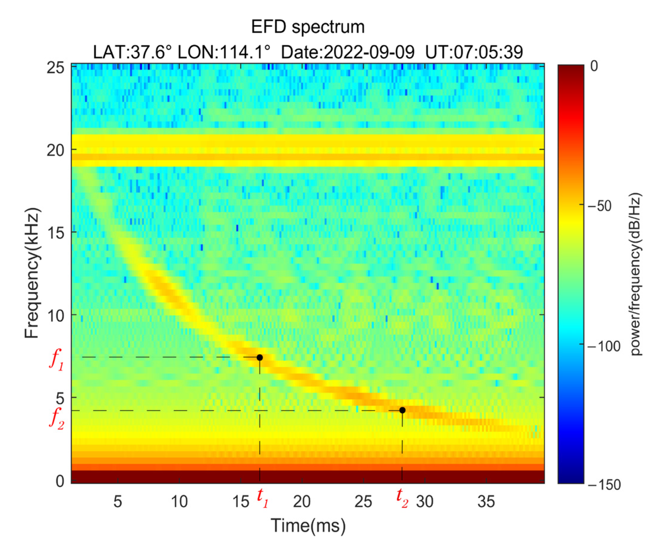 Remotesensing 15 03037 g002