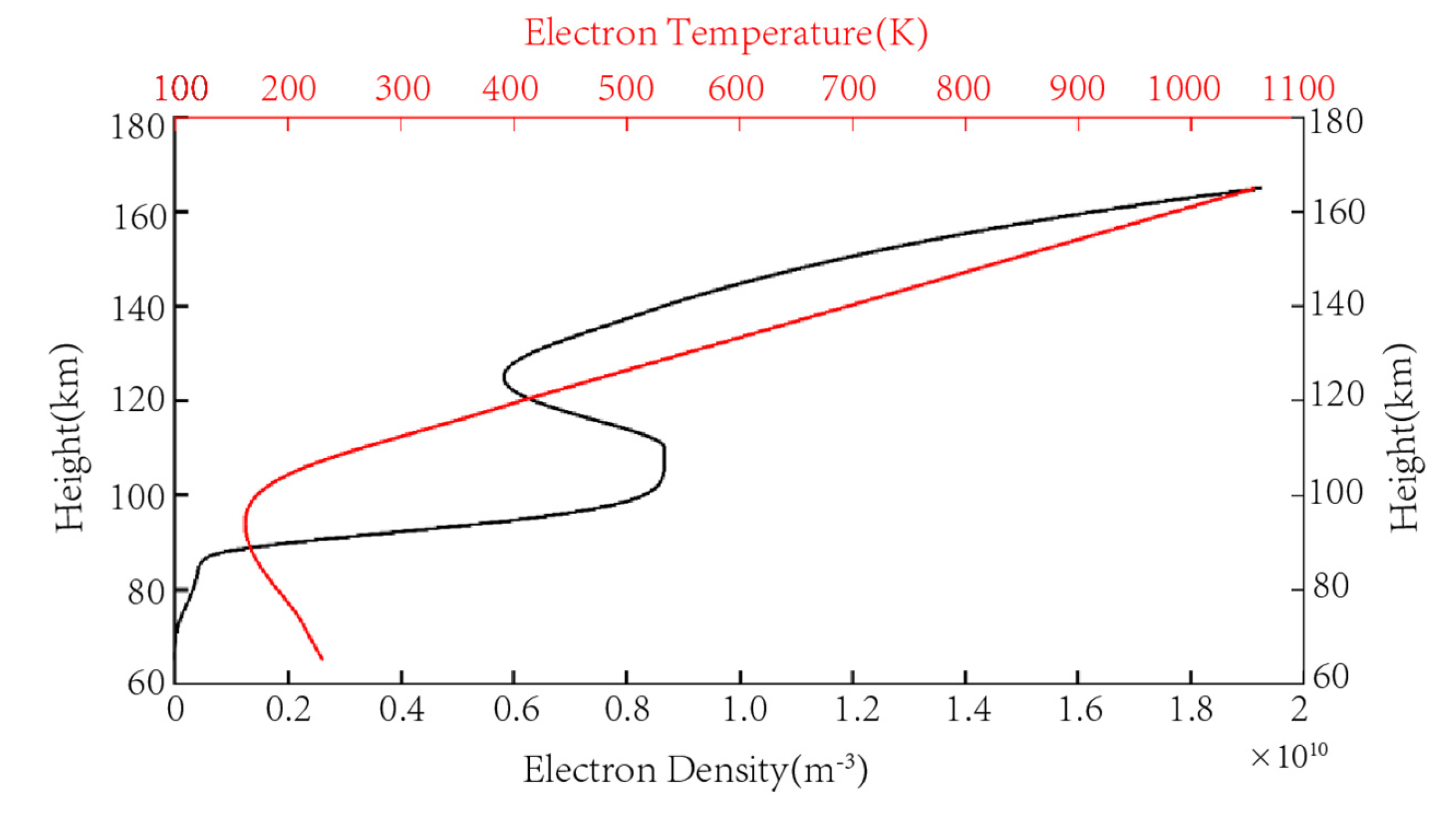 Remotesensing 15 03037 g003