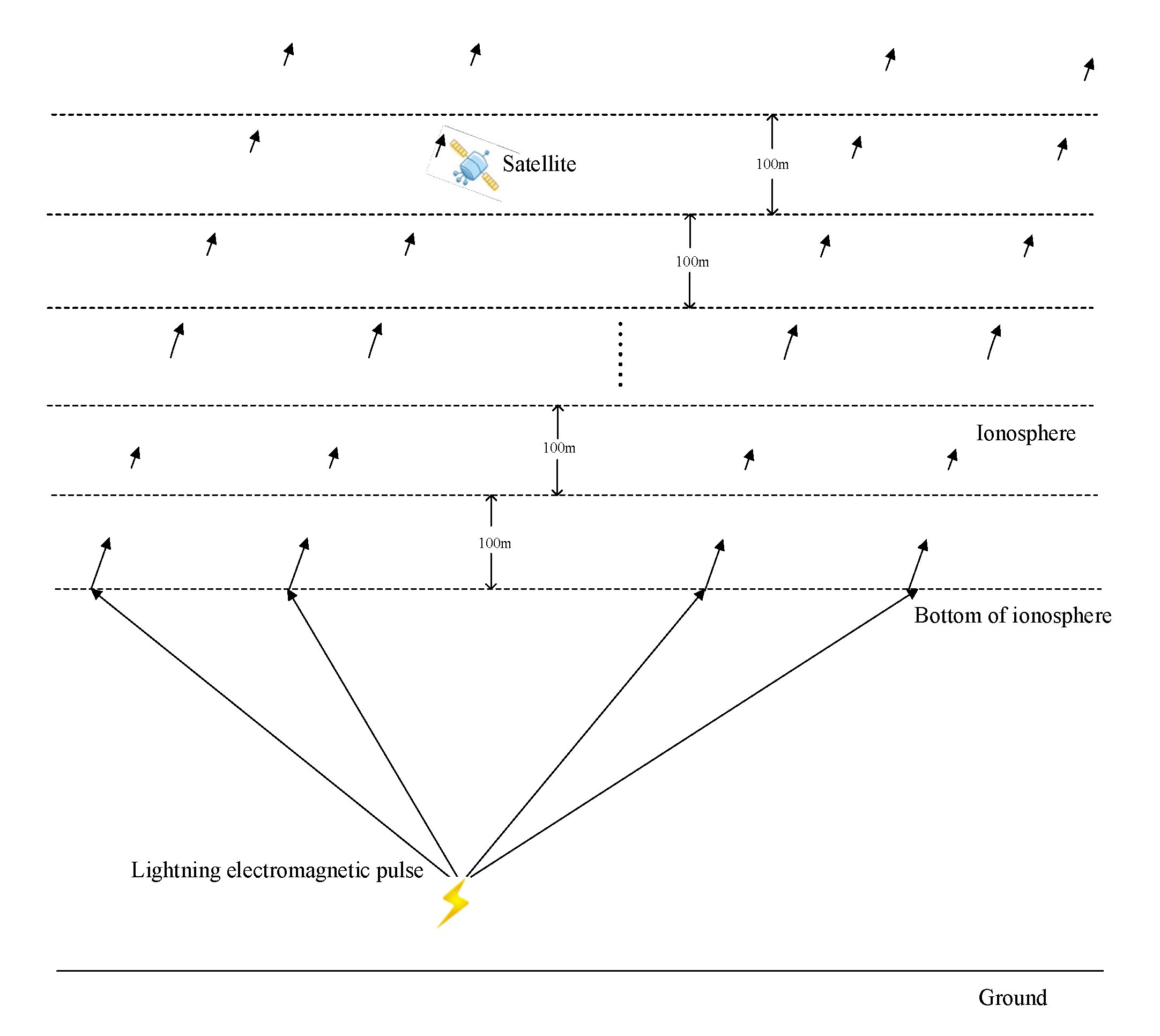 Remotesensing 15 03037 g005