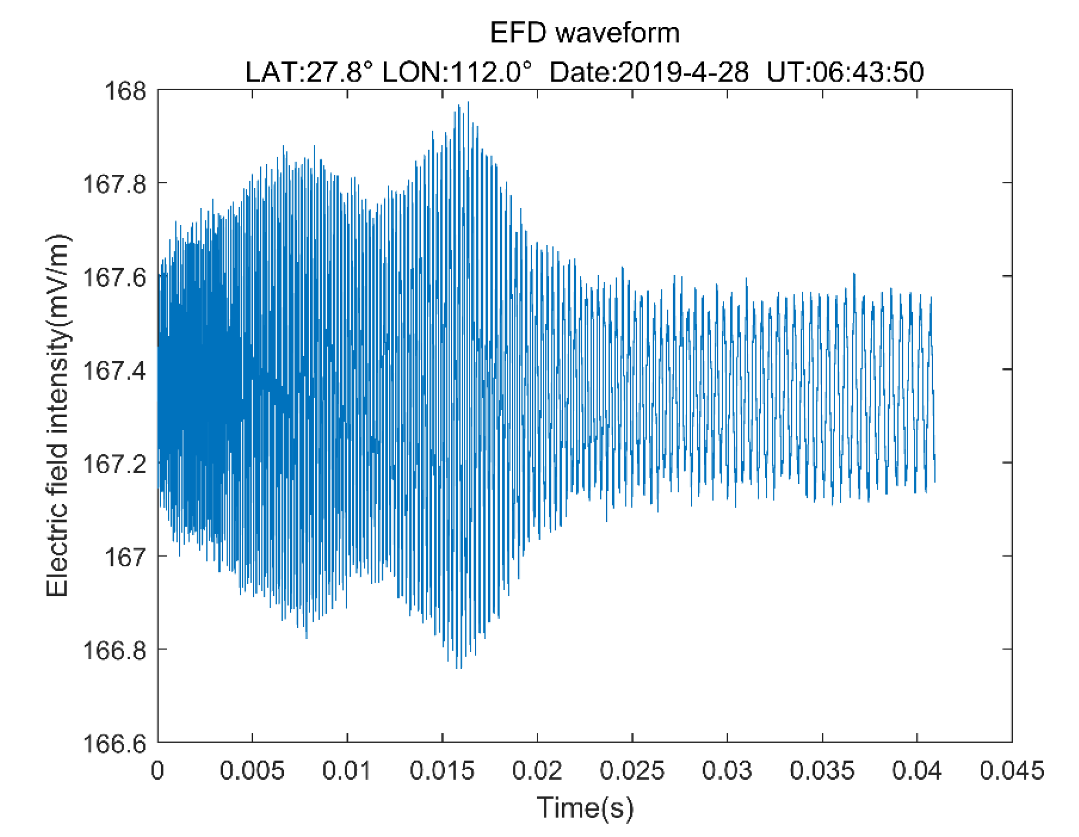 Remotesensing 15 03037 g006