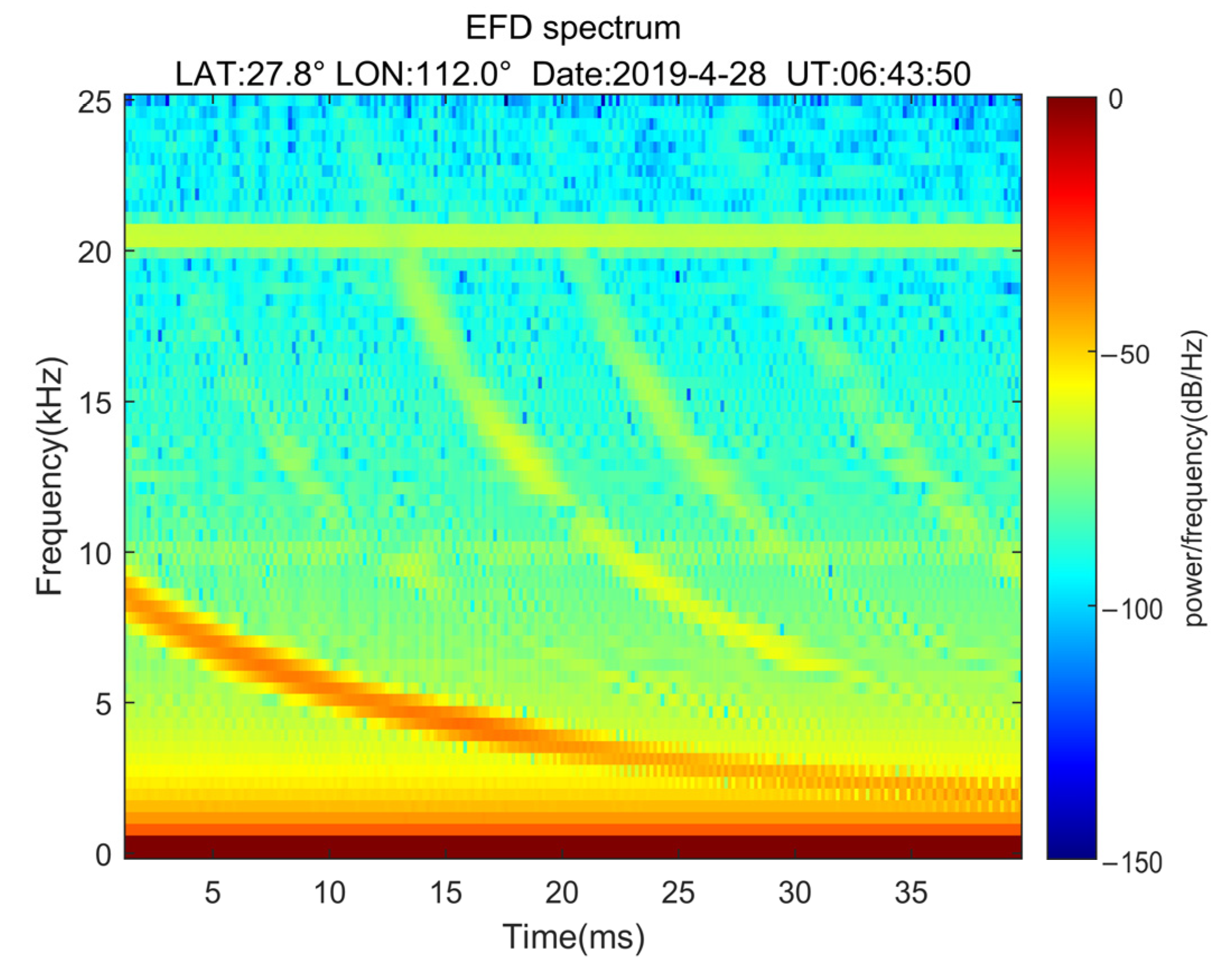 Remotesensing 15 03037 g007