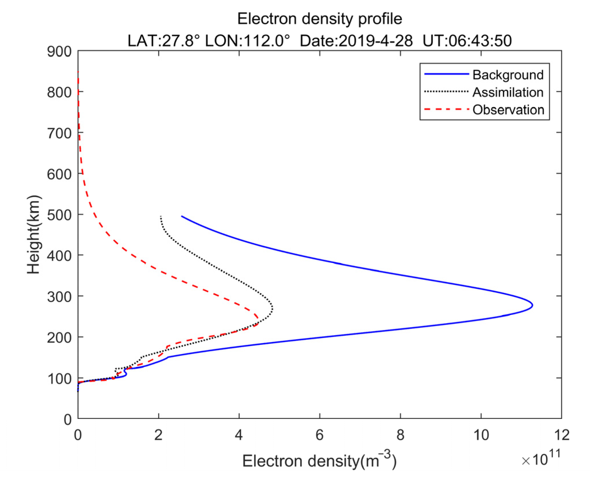 Remotesensing 15 03037 g008