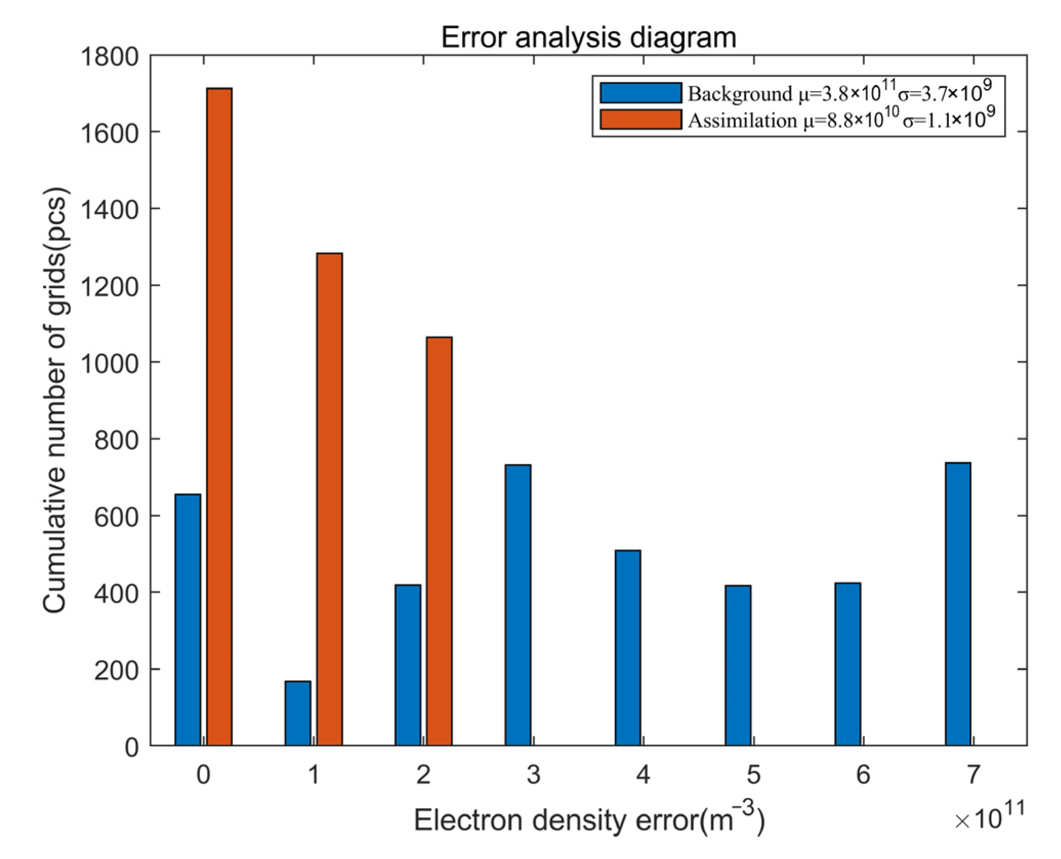 Remotesensing 15 03037 g009