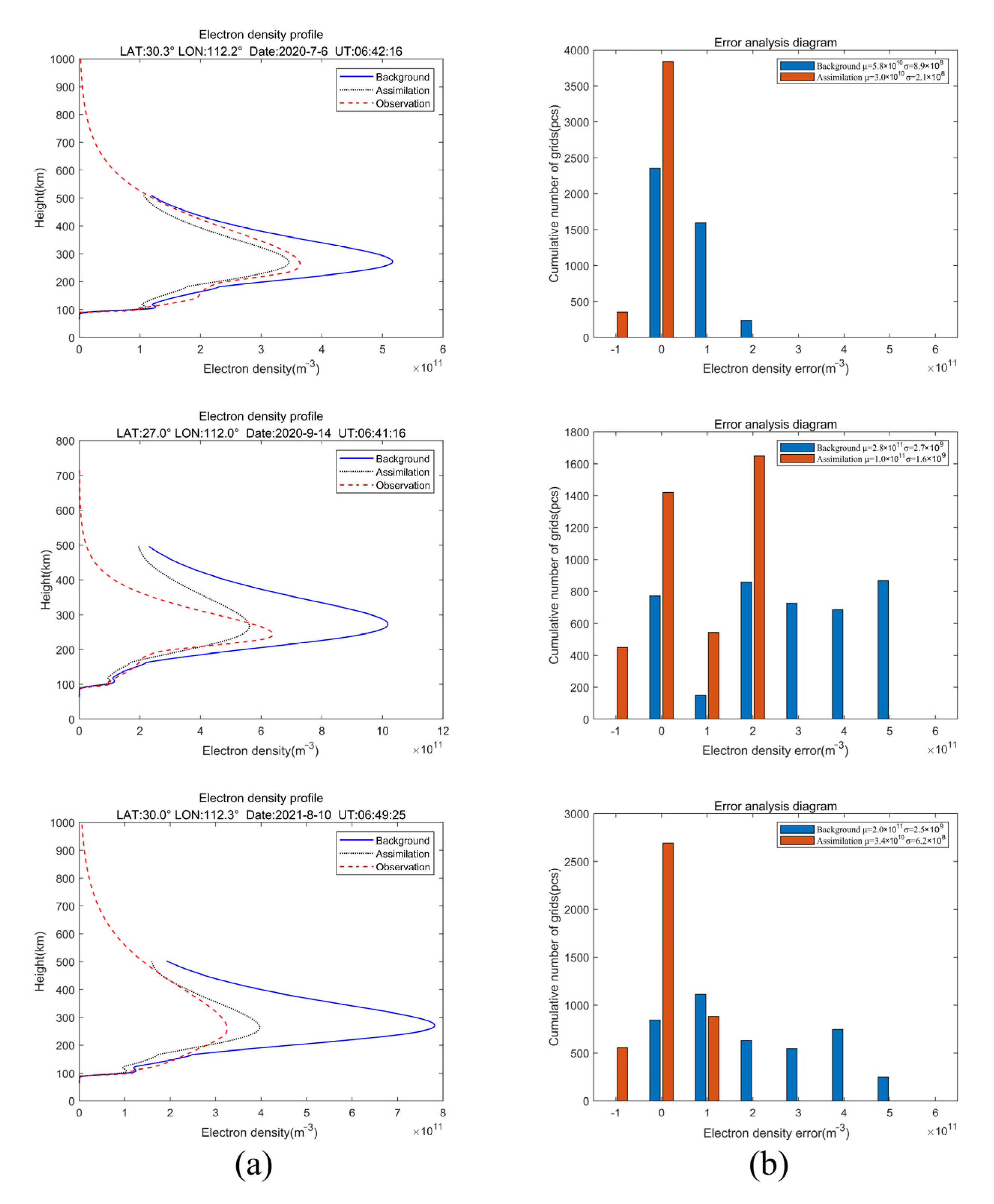 Remotesensing 15 03037 g010