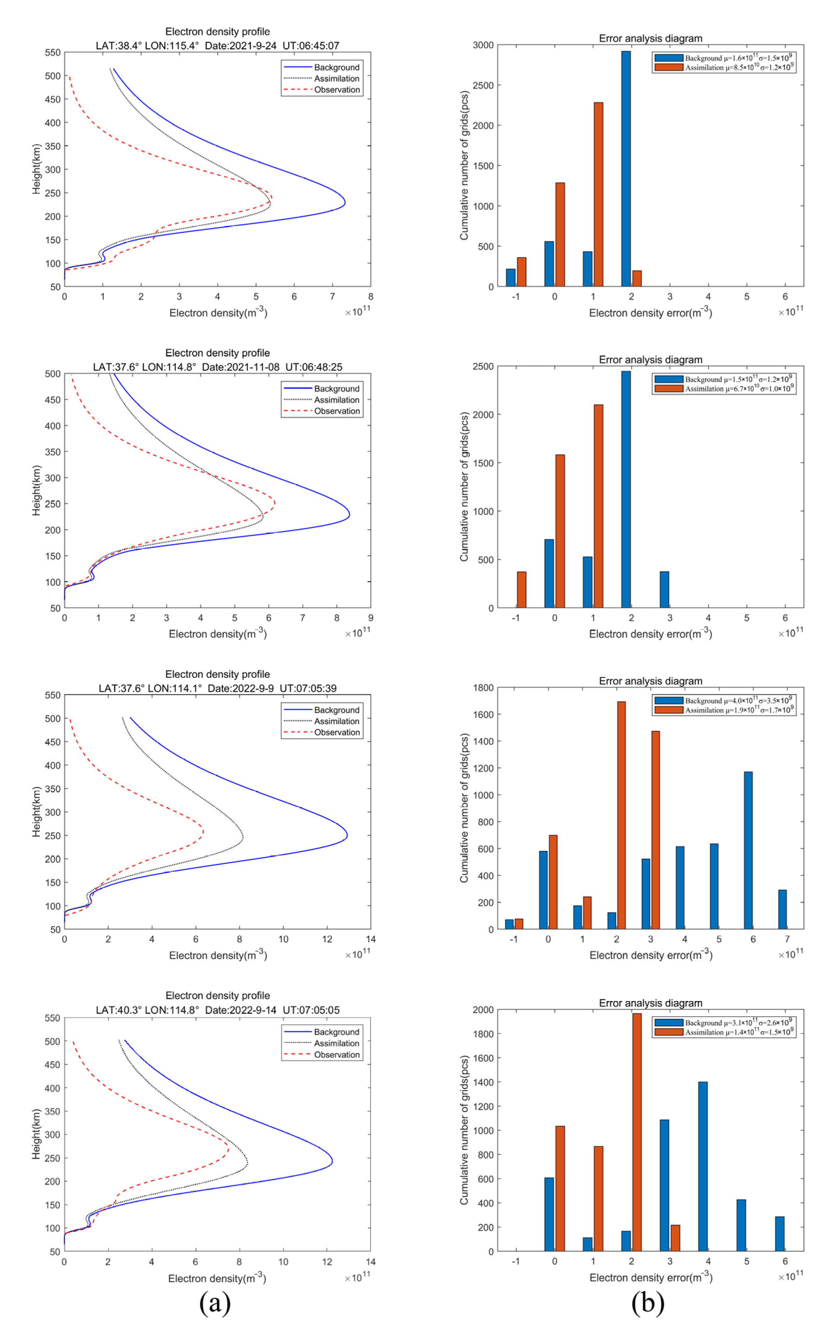 Remotesensing 15 03037 g011
