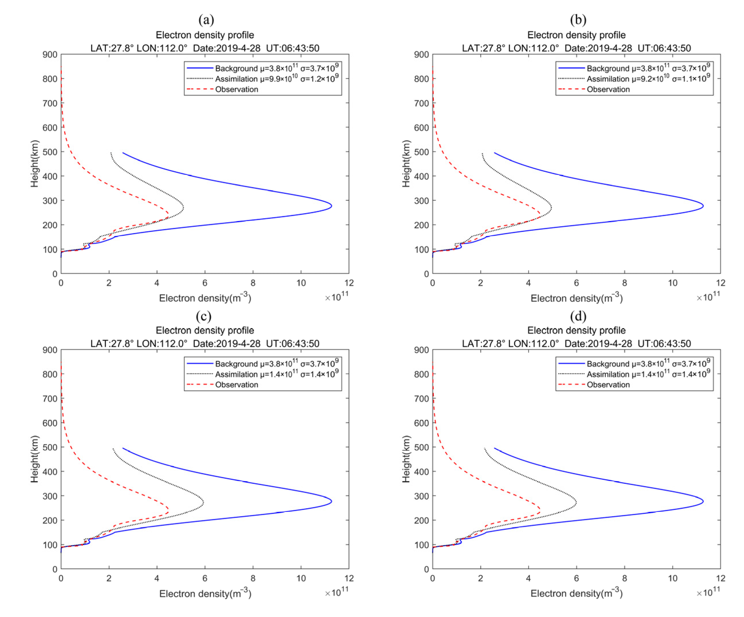 Remotesensing 15 03037 g012
