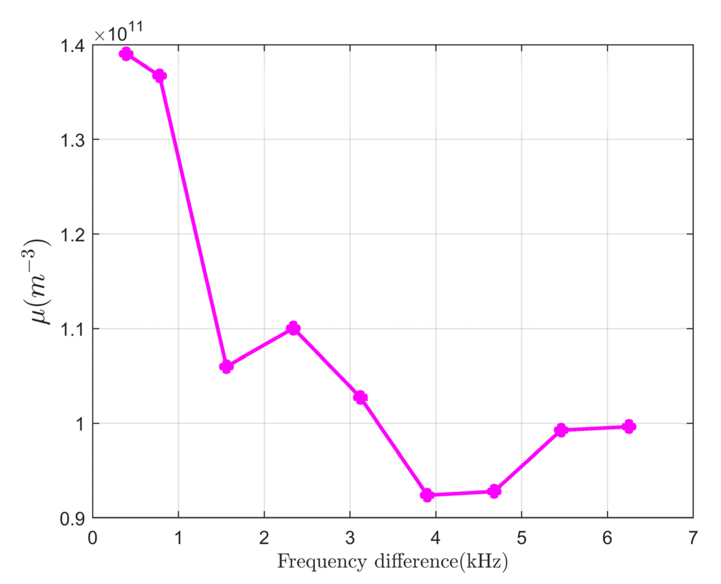 Remotesensing 15 03037 g013