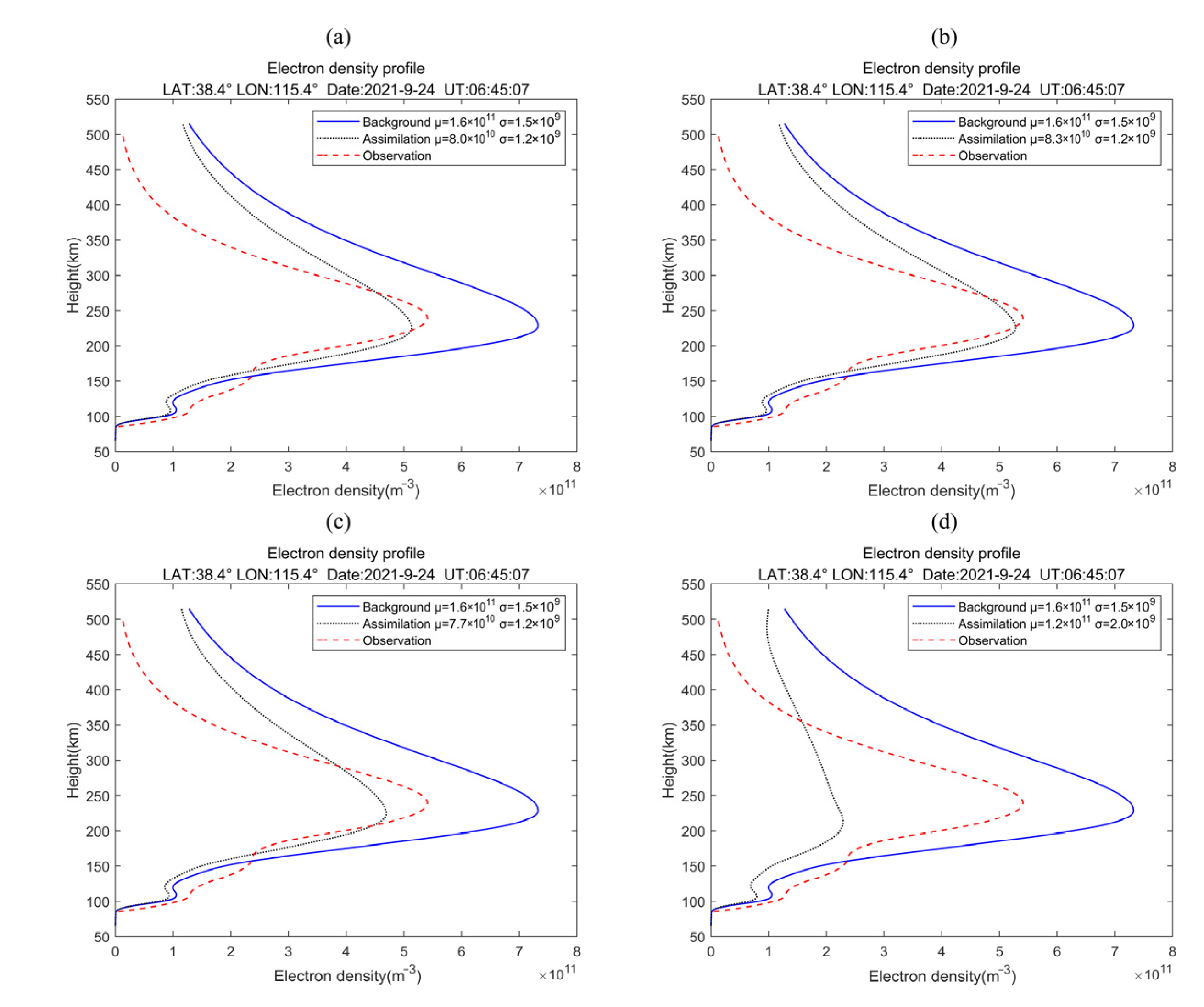 Remotesensing 15 03037 g014