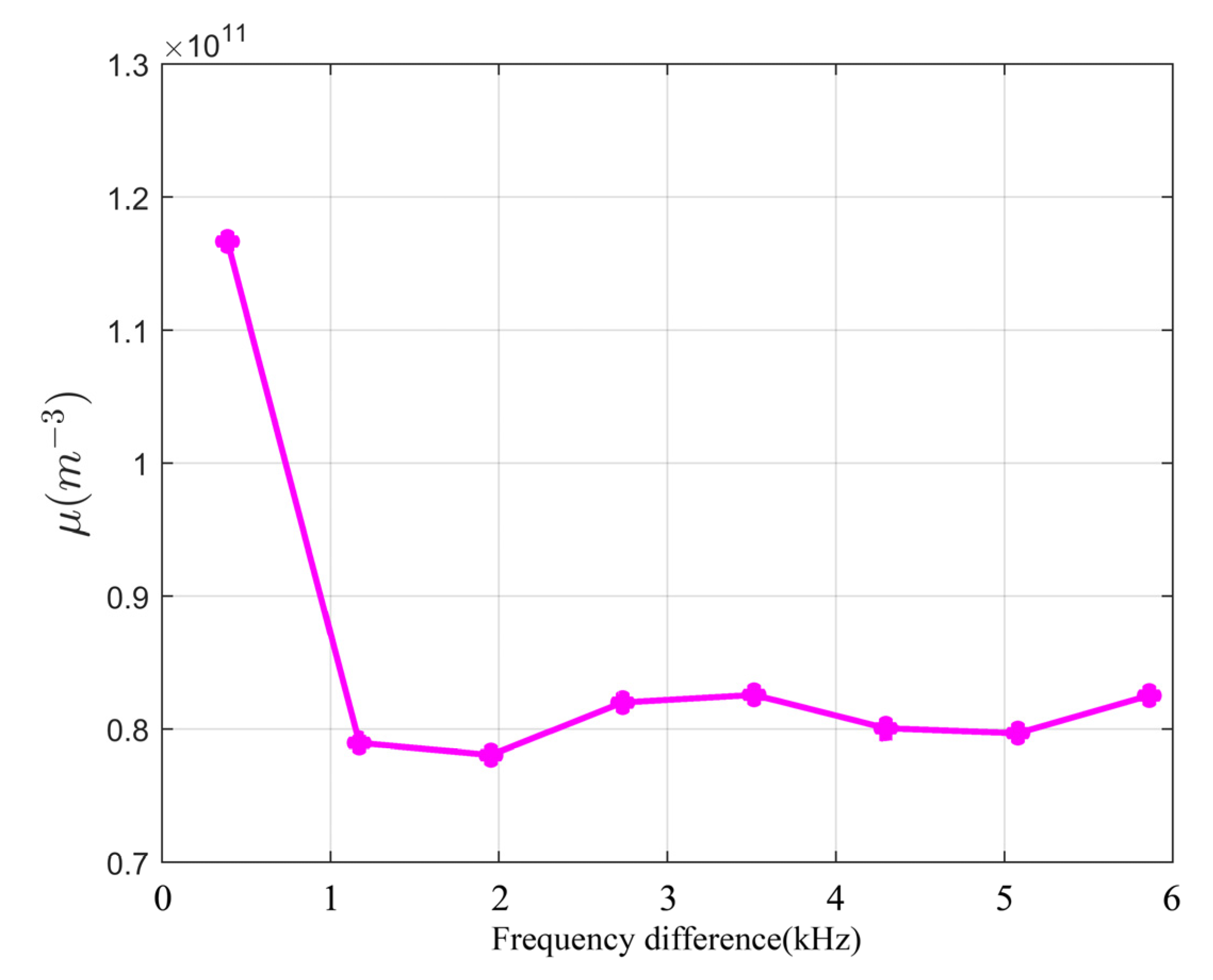 Remotesensing 15 03037 g015