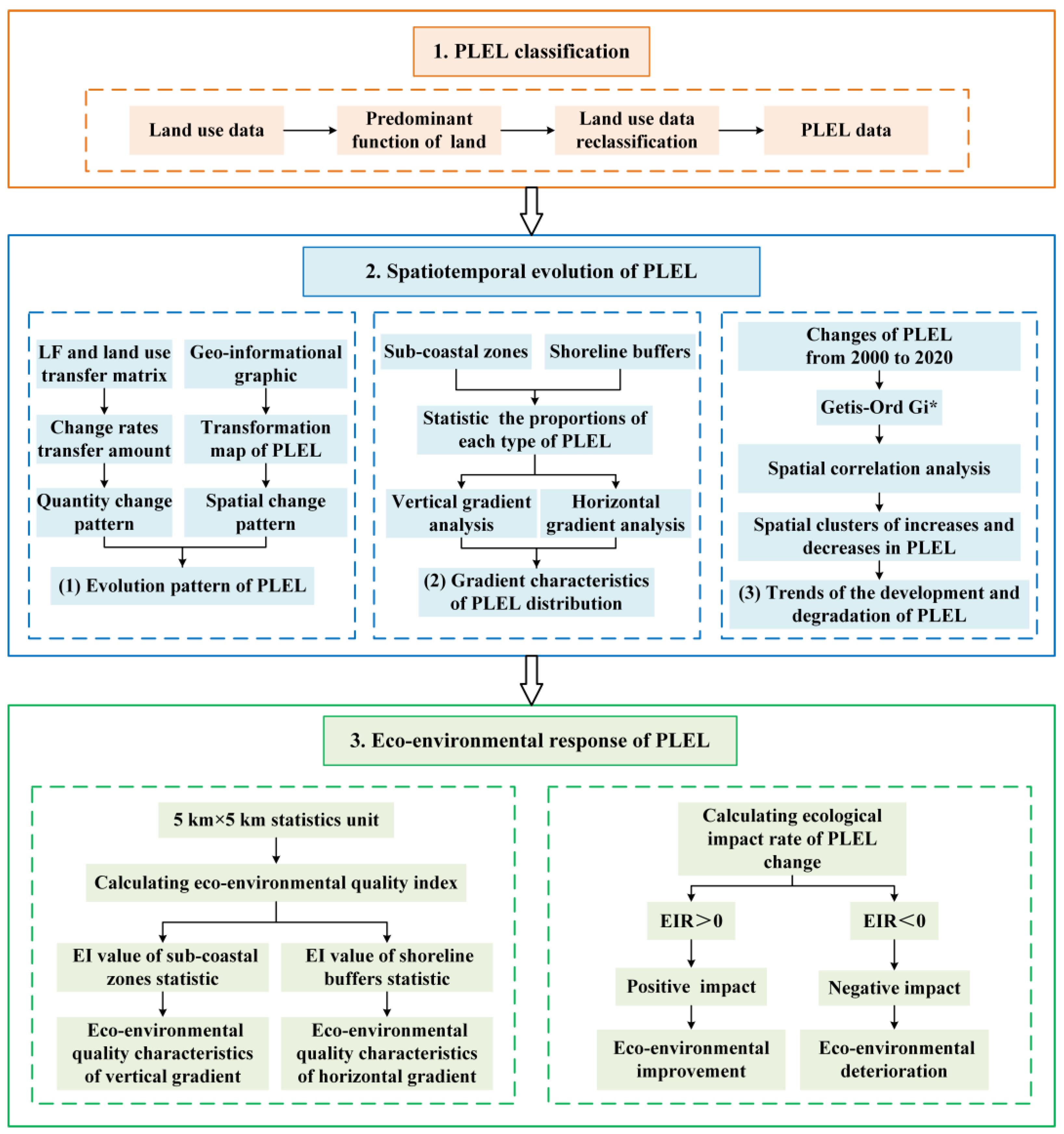 Remotesensing 15 03039 g002 Remotesensing 15 03039 g002
