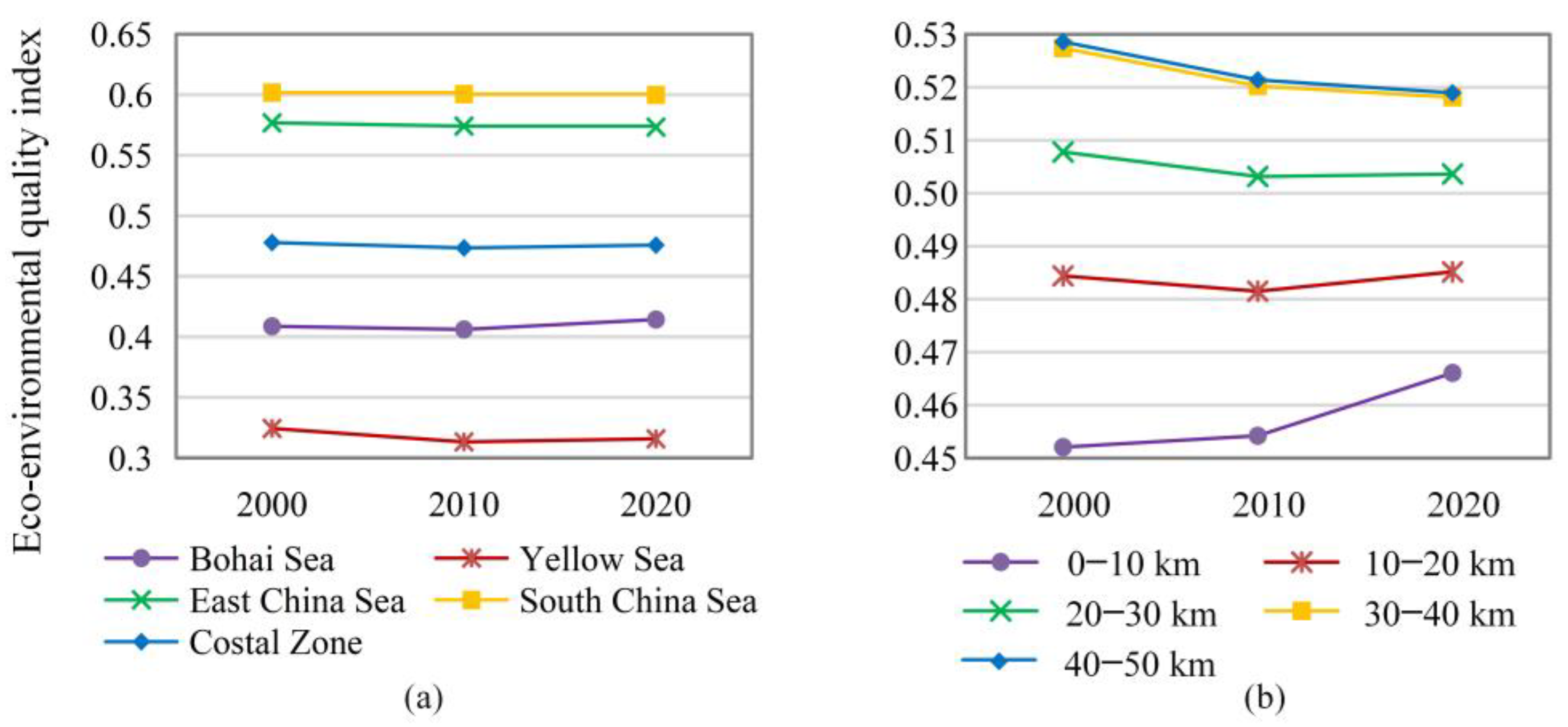 Remotesensing 15 03039 g010 Remotesensing 15 03039 g010