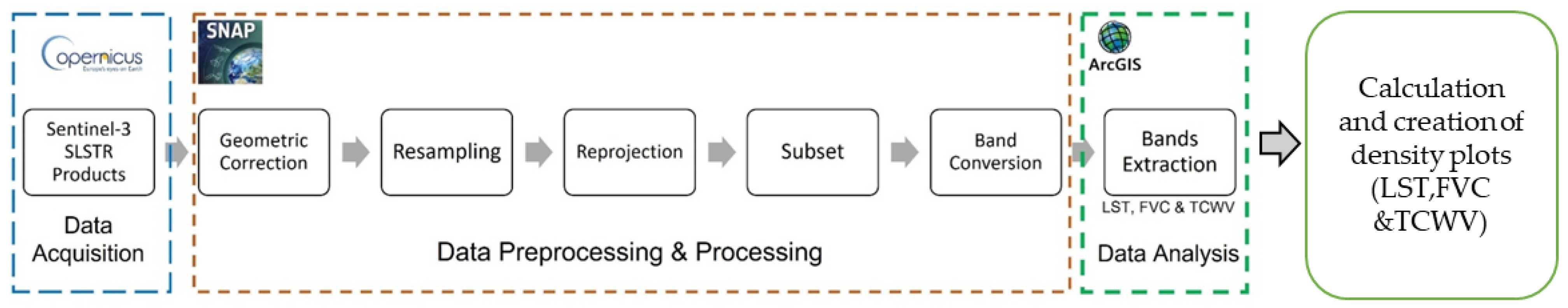 Remotesensing 15 03041 g002