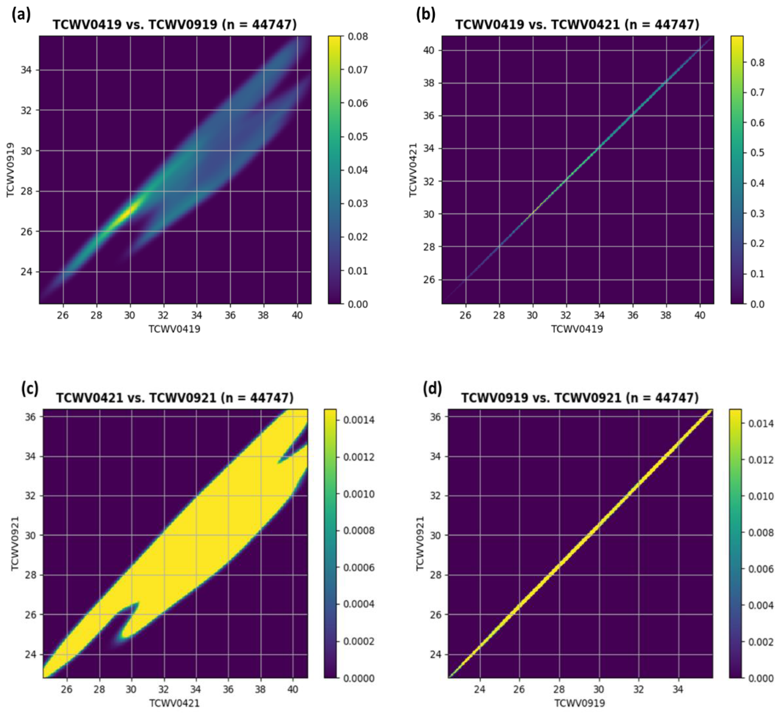 Remotesensing 15 03041 g007